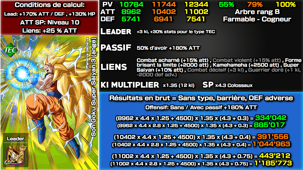 Fiche n°1 Son Goku Super Saiyan 3 (ange)Offensive décisive