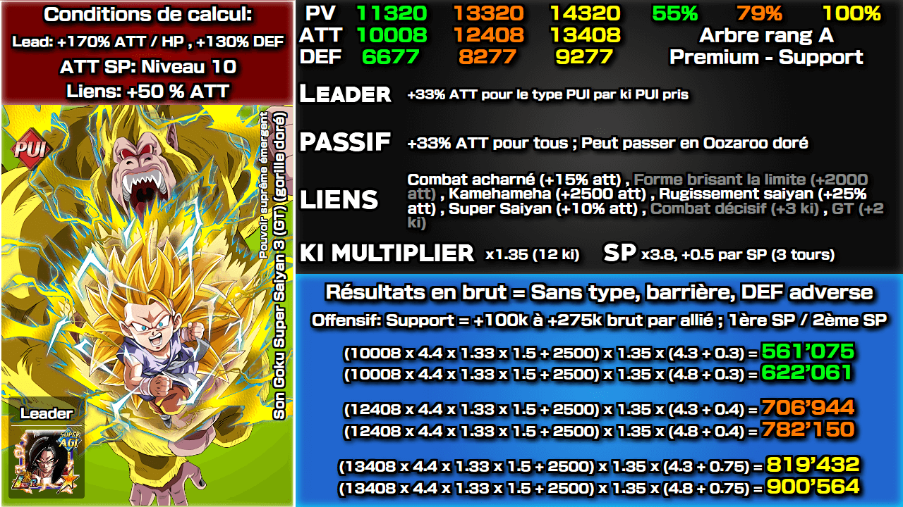 Fiche n°1 Son Goku Super Saiyan 3 (GT) (gorille doré)Pouvoir suprême émergent