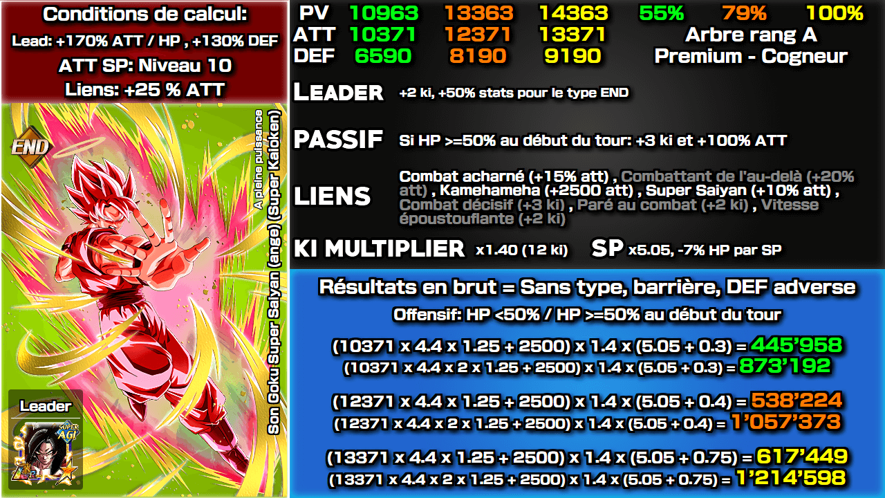 Fiche n°1 Son Goku Super Saiyan (ange) (Super Kaioken)A pleine puissance