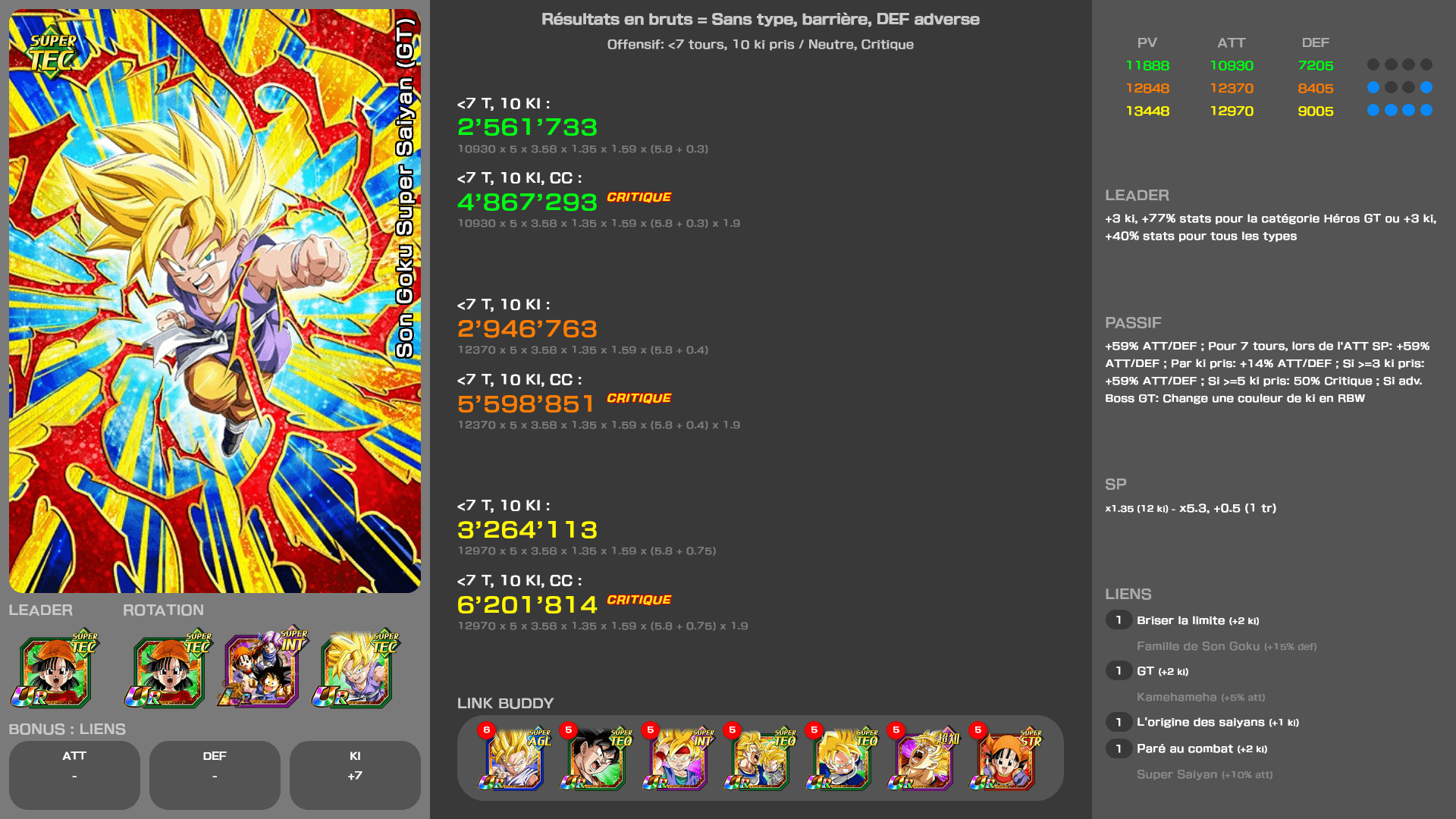 Fiche n°1 Son Goku Super Saiyan (GT)Une force au-delà des données