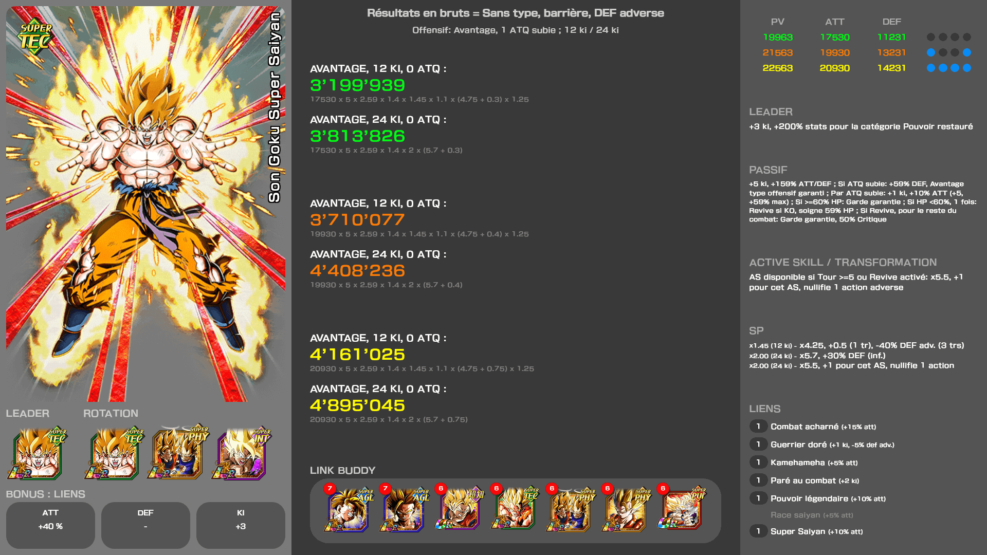 Fiche n°2 Son Goku Super SaiyanL'incroyable super guerrier