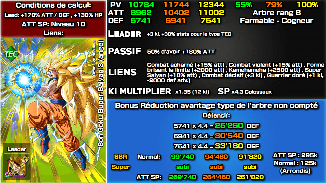Fiche n°2 Son Goku Super Saiyan 3 (ange)Offensive décisive