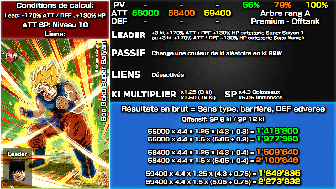 Fiche n°2 Son Goku Super Saiyan [Fureur]Colère extrême