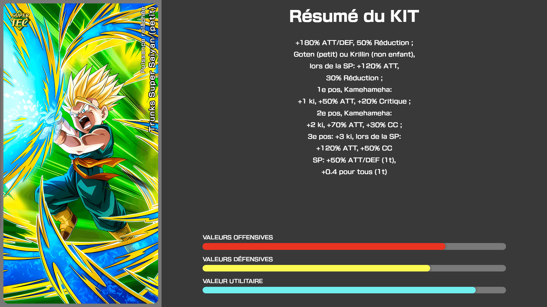 Fiche n°1 Trunks Super Saiyan (petit) : Puissance relâchée