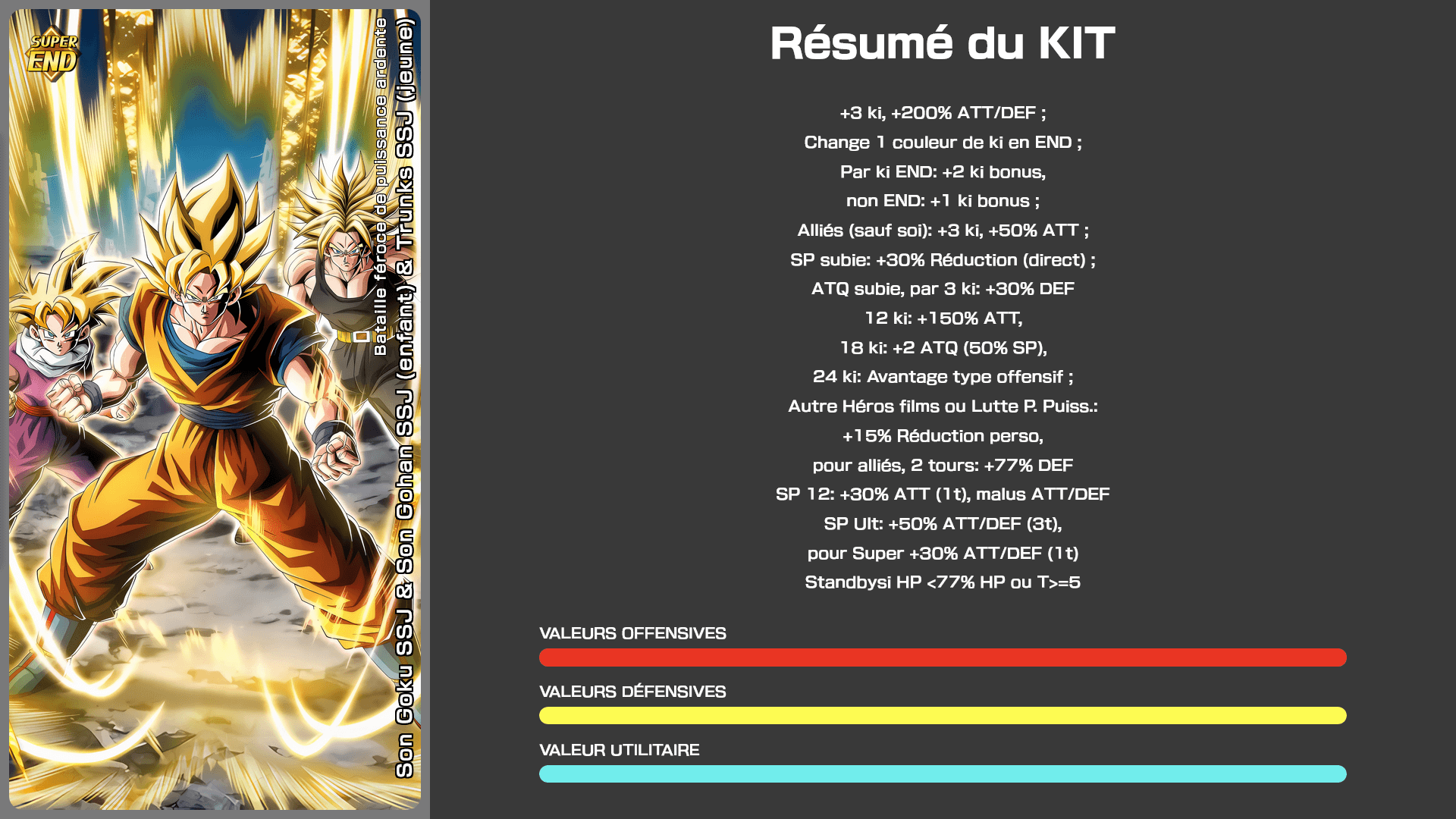 Fiche n°1 Son Goku SSJ & Son Gohan SSJ (enfant) & Trunks SSJ (jeune) : Bataille féroce de puissance ardente