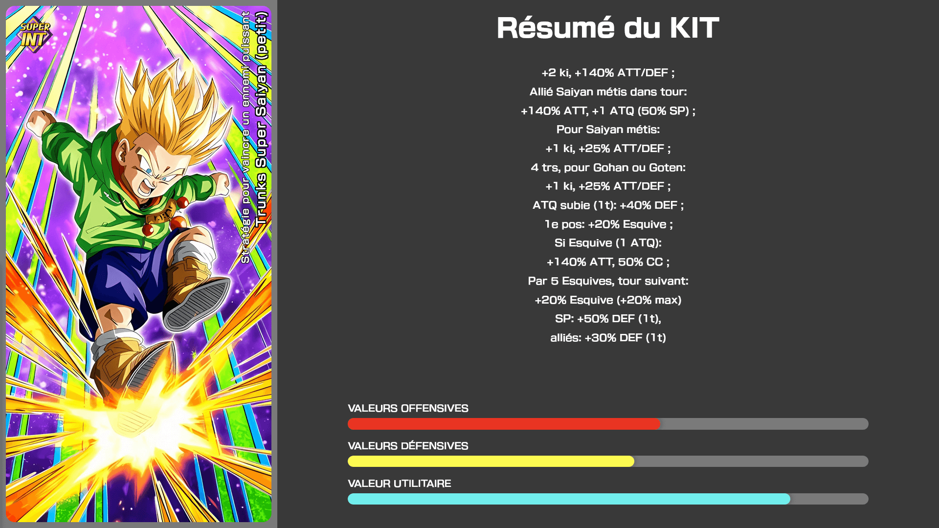 Fiche n°1 Trunks Super Saiyan (petit) : Stratégie pour vaincre un ennemi puissant