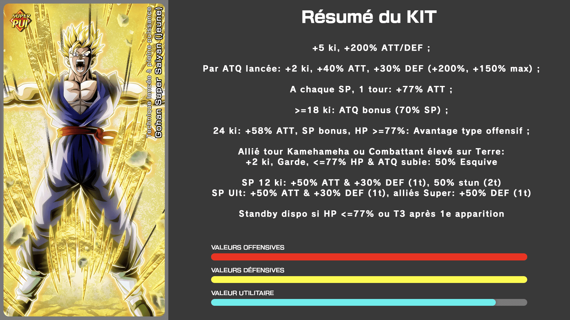 Fiche n°1 Gohan Super Saiyan (jeune) : Technique lancée à pleine puissance