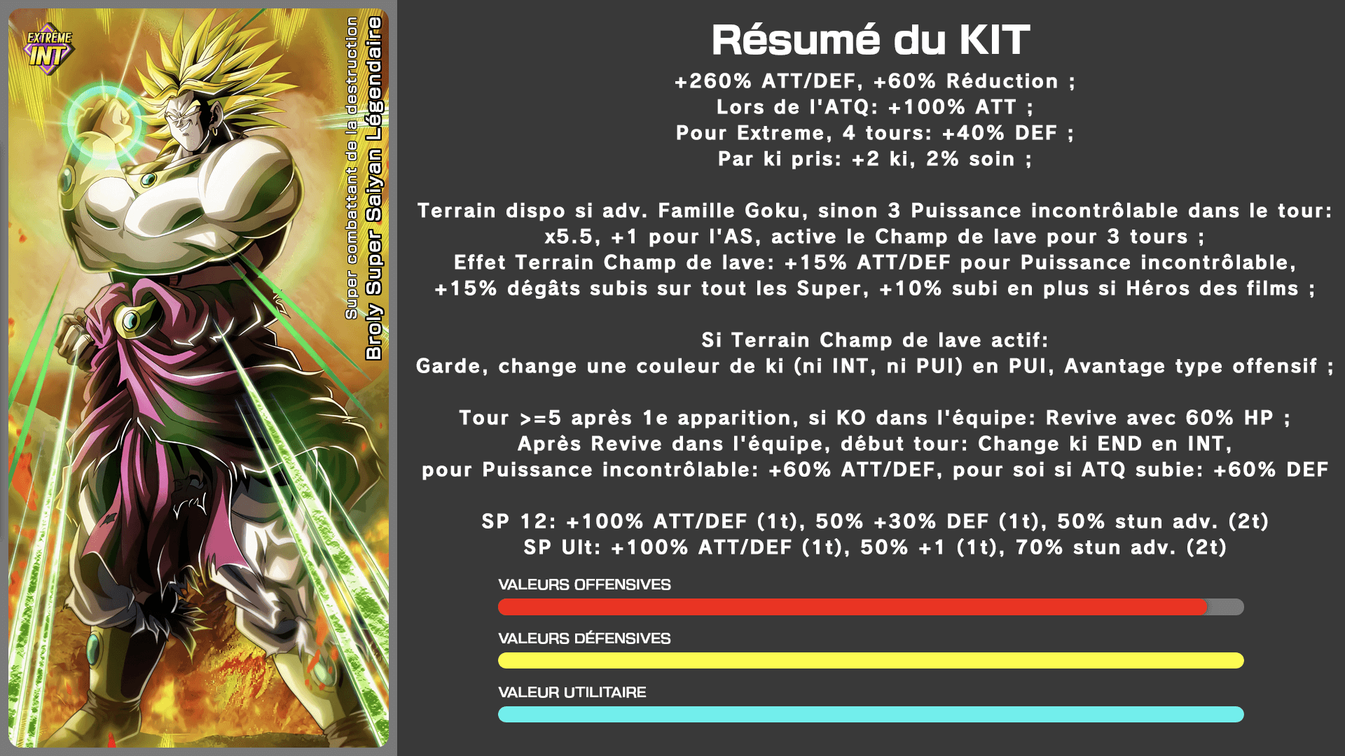 Fiche n°1 Broly Super Saiyan Légendaire : Super combattant de la destruction