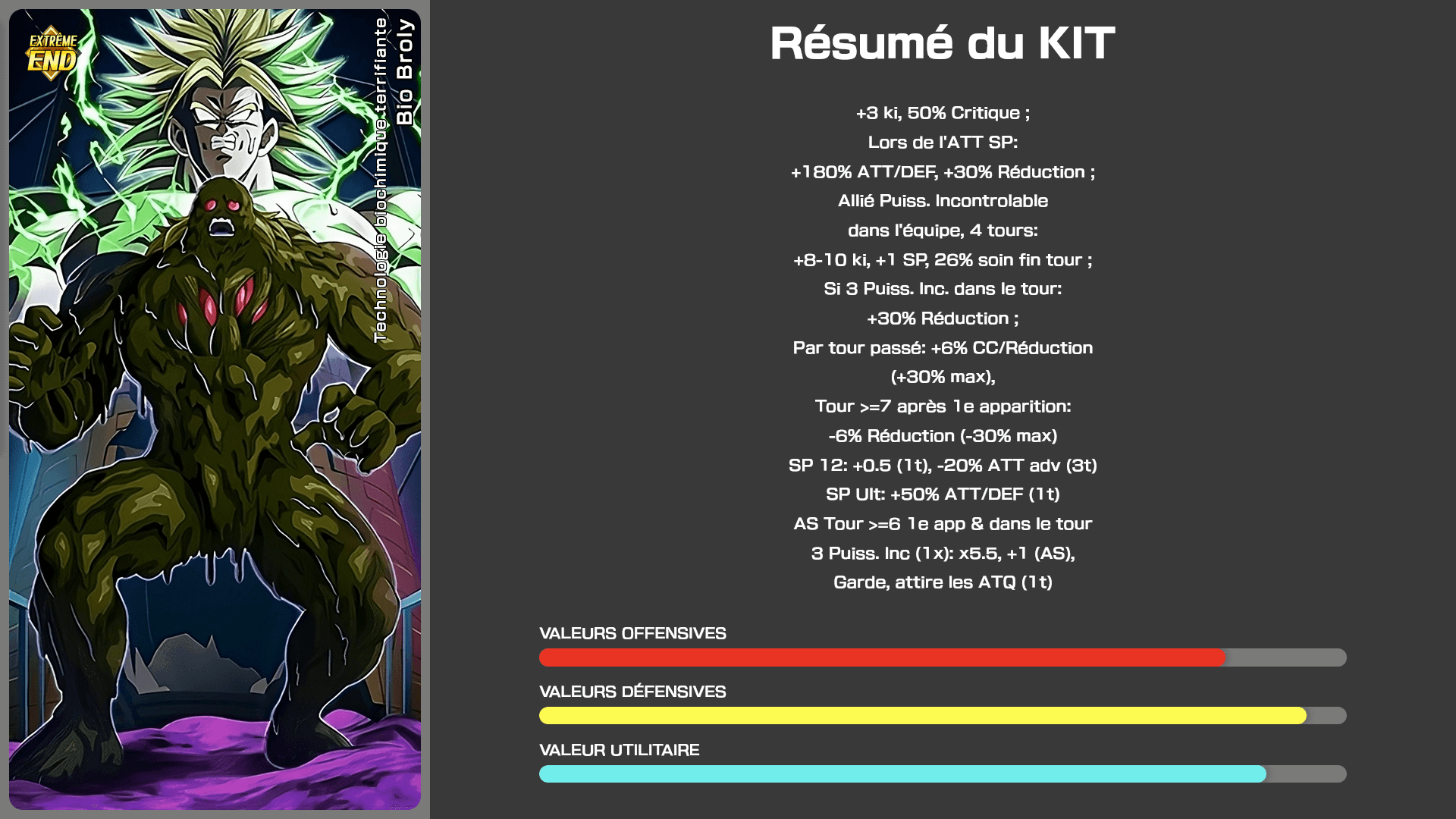 Fiche n°1 Bio Broly : Technologie biochimique terrifiante