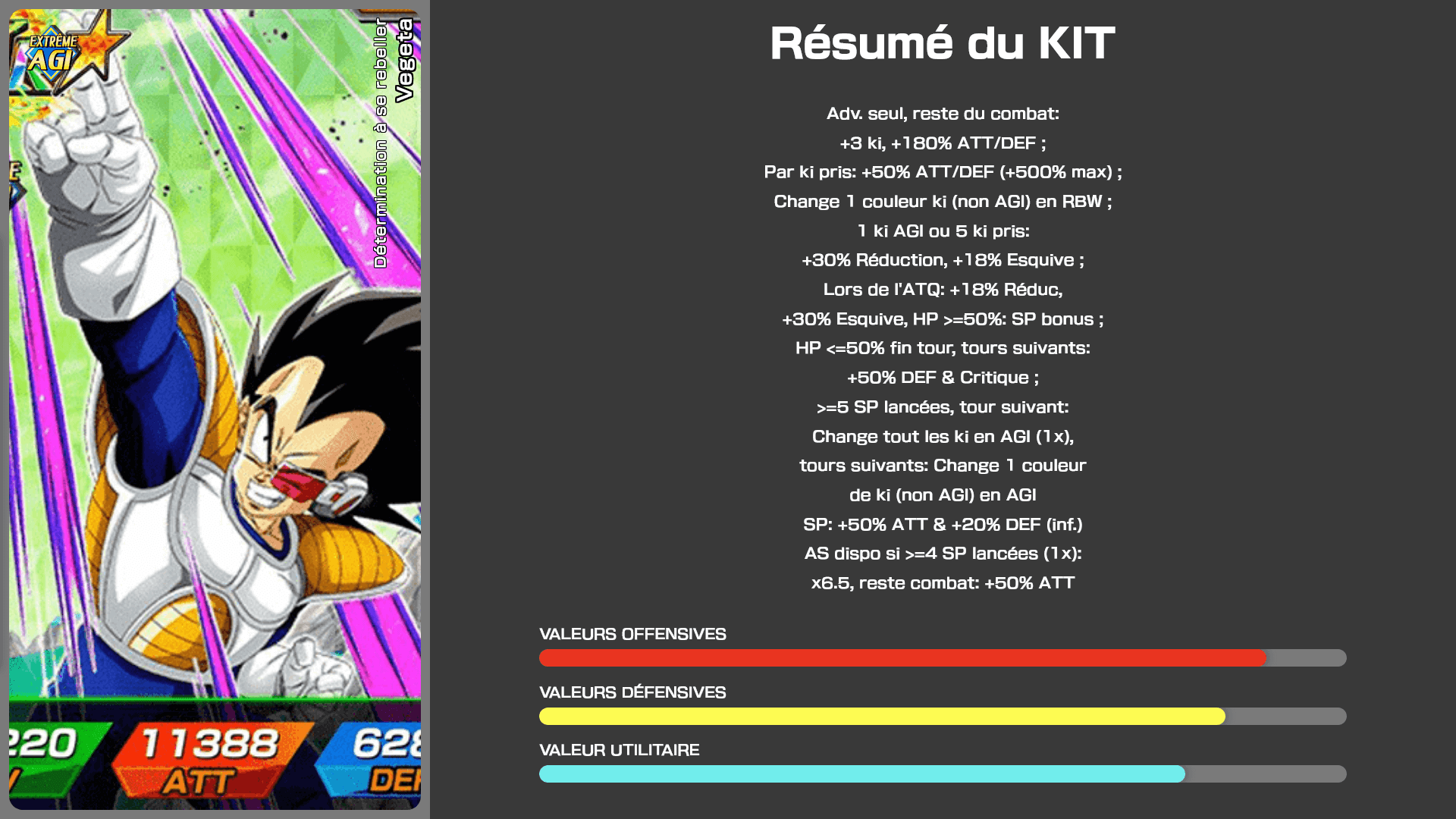 Fiche n°1 Vegeta : Détermination à se rebeller