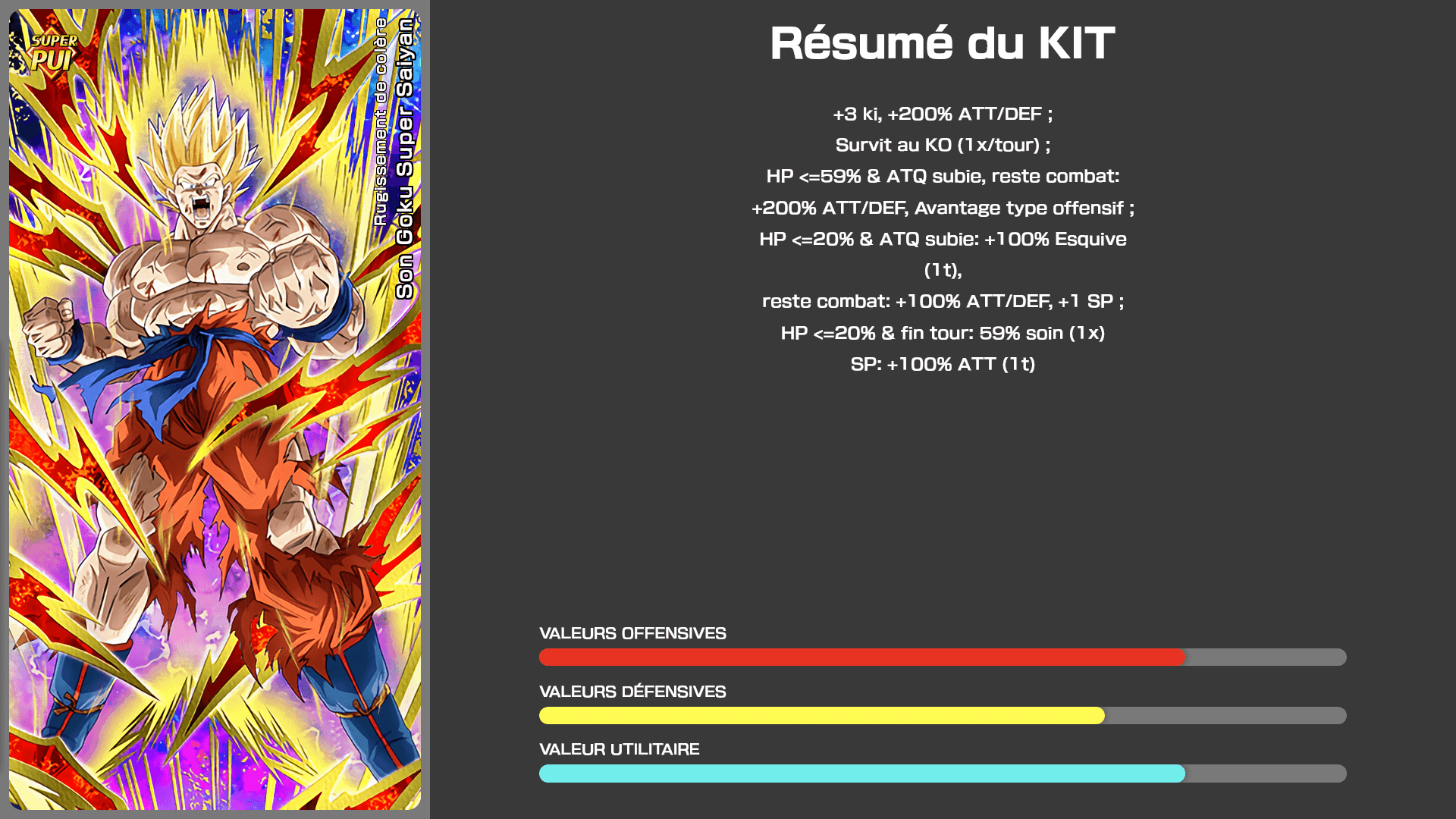 Fiche n°1 Son Goku Super Saiyan : Rugissement de colère