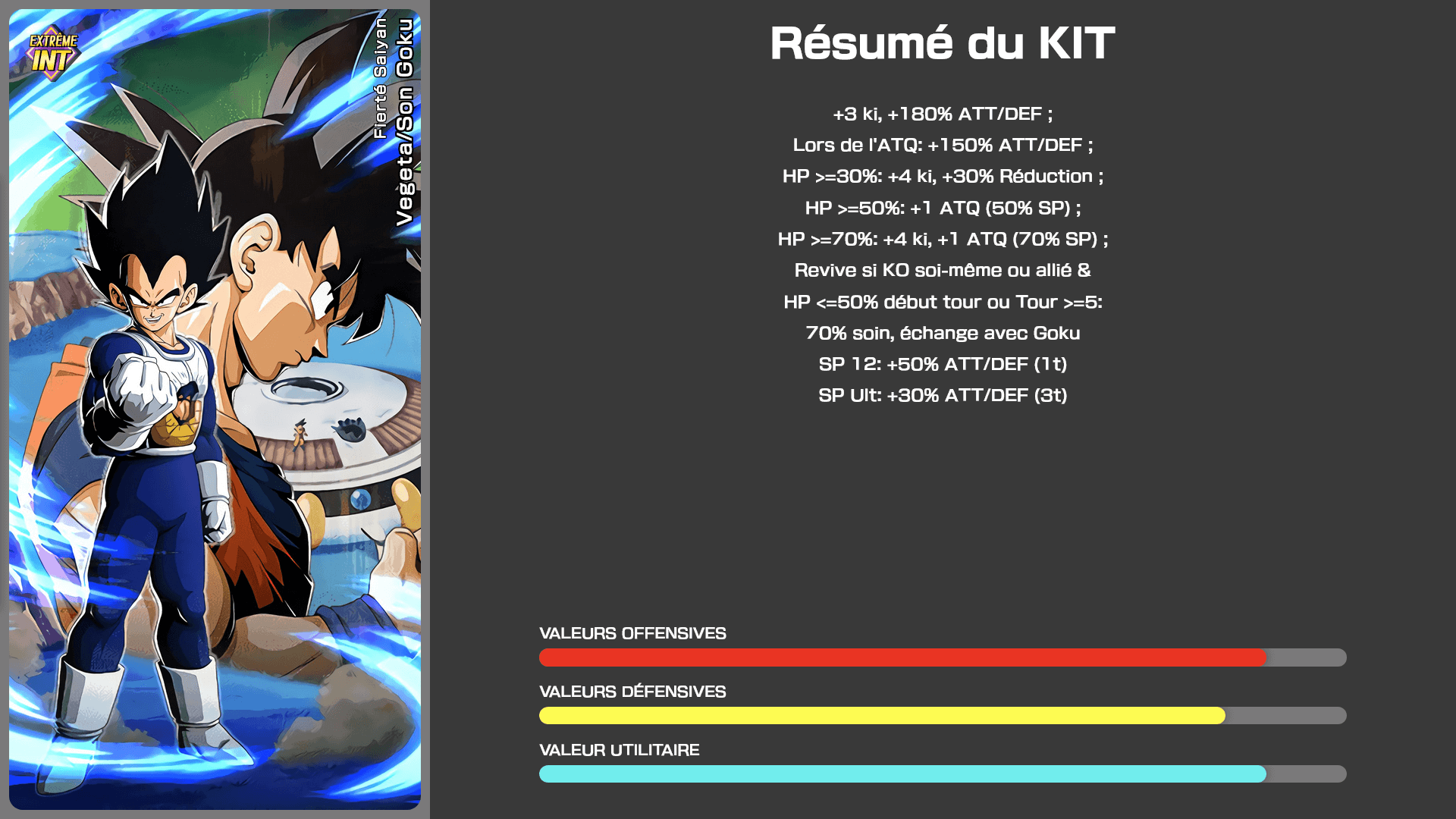 Fiche n°1 Vegeta/Son Goku : Fierté saiyan