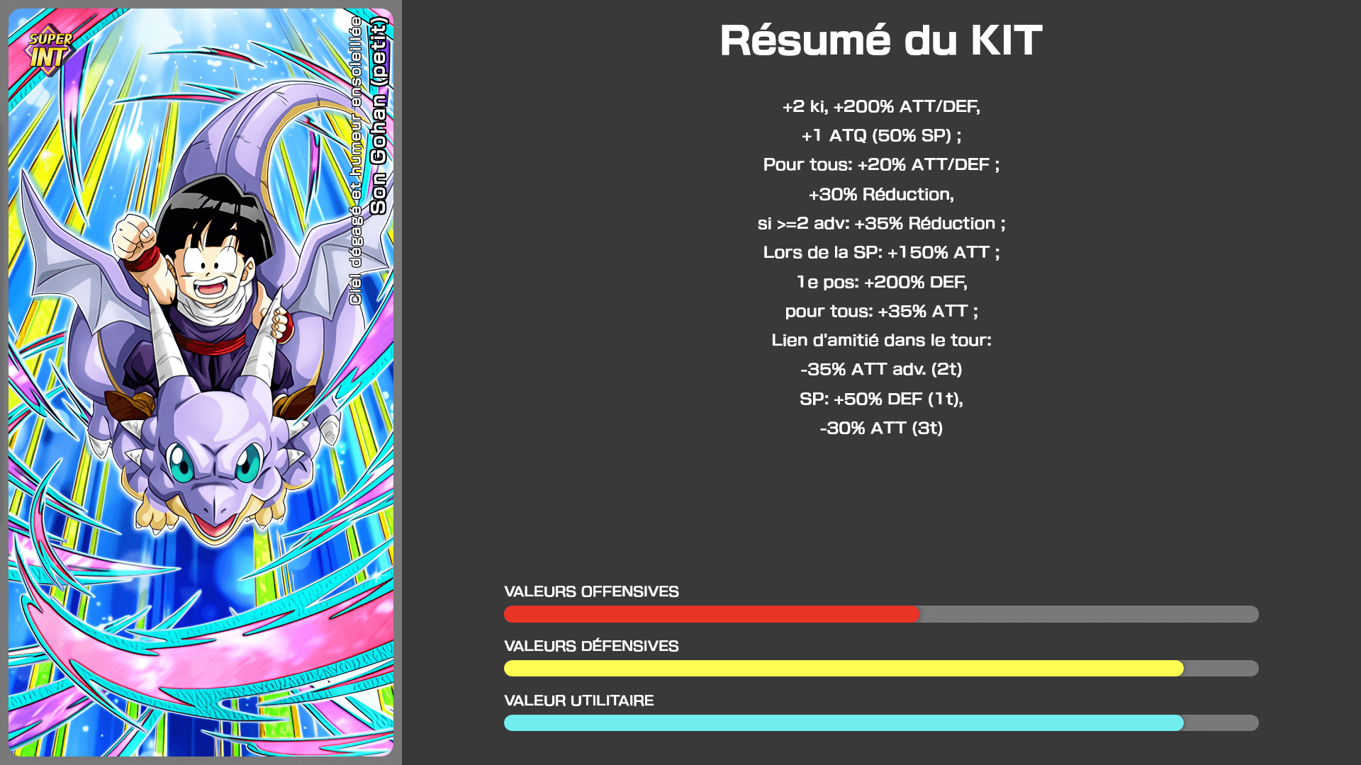 Fiche n°1 Son Gohan (petit) : Ciel dégagé et humeur ensoleillée