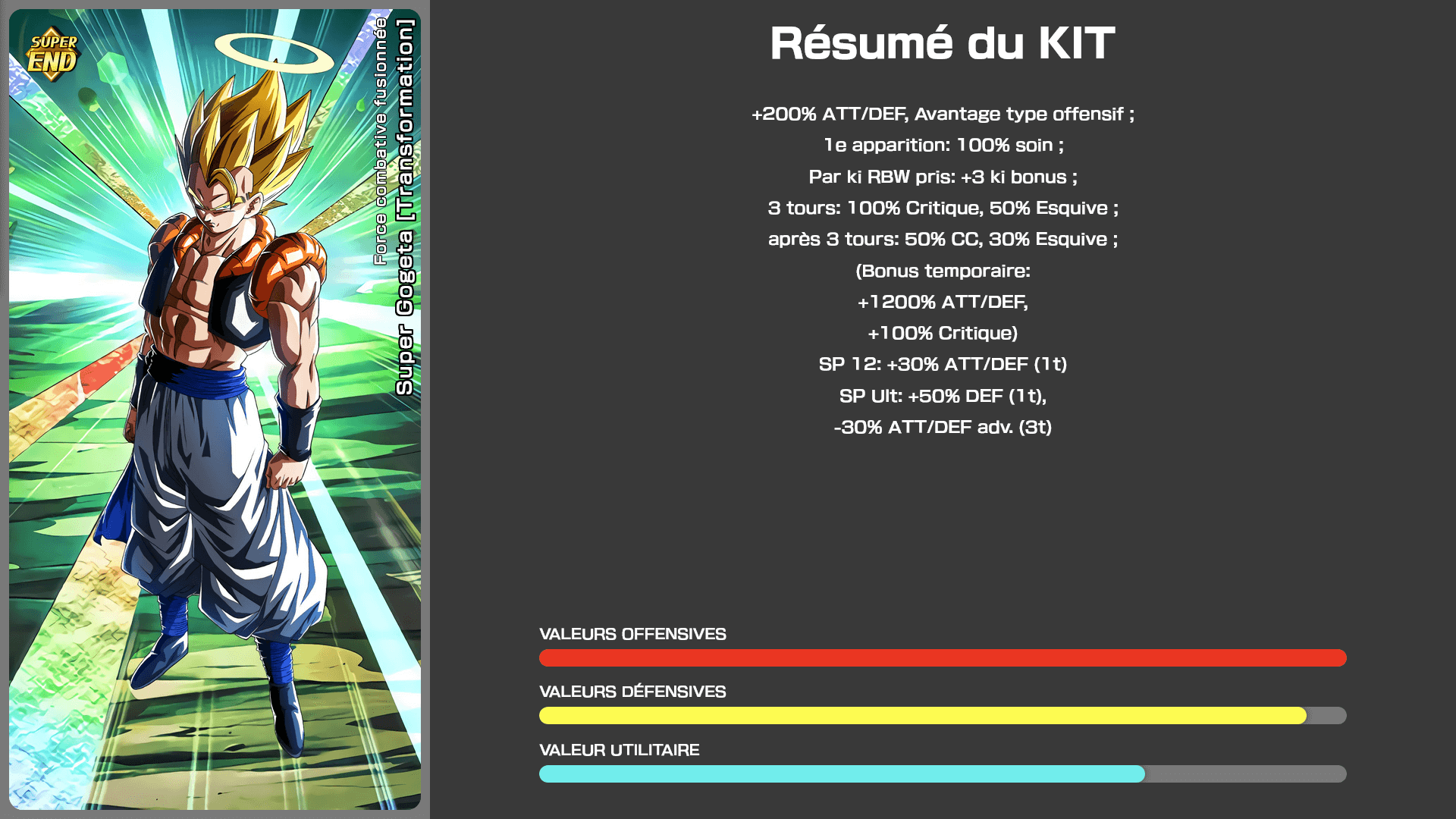 Fiche n°1 Super Gogeta [Transformation] : Force combative fusionnée