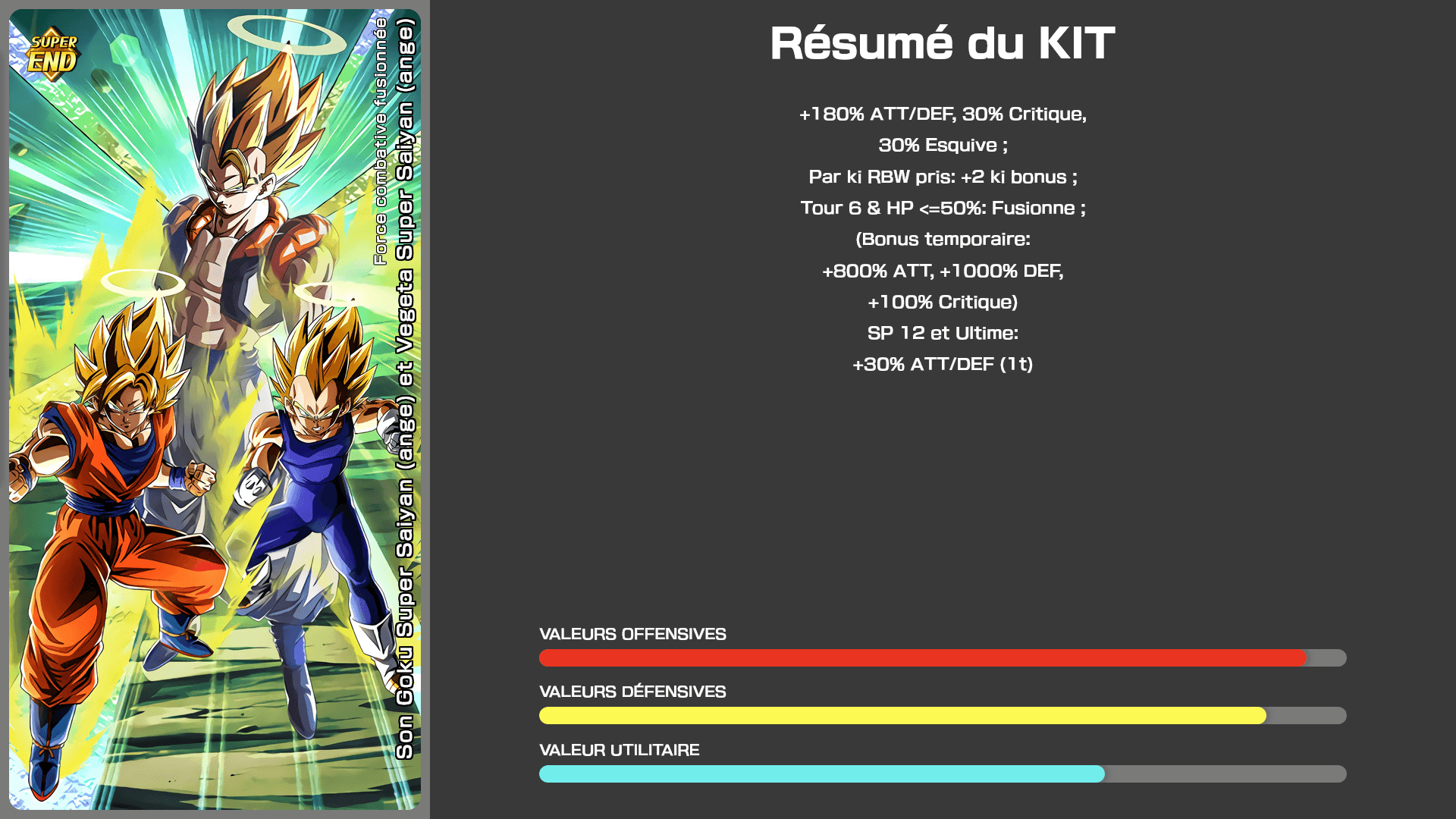 Fiche n°1 Son Goku Super Saiyan (ange) et Vegeta Super Saiyan (ange) : Force combative fusionnée