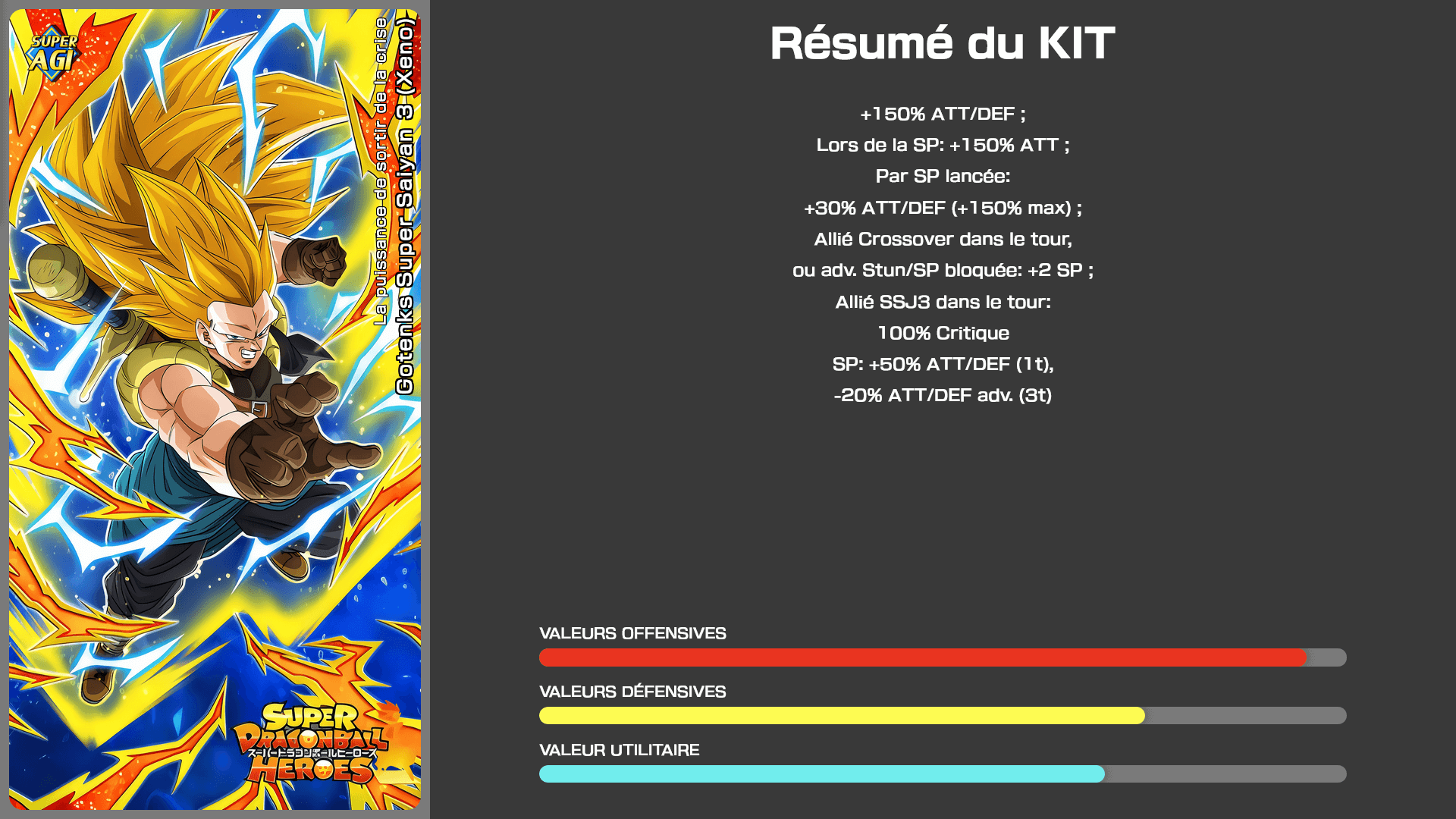 Fiche n°1 Gotenks Super Saiyan 3 (Xeno) : La puissance de sortir de la crise