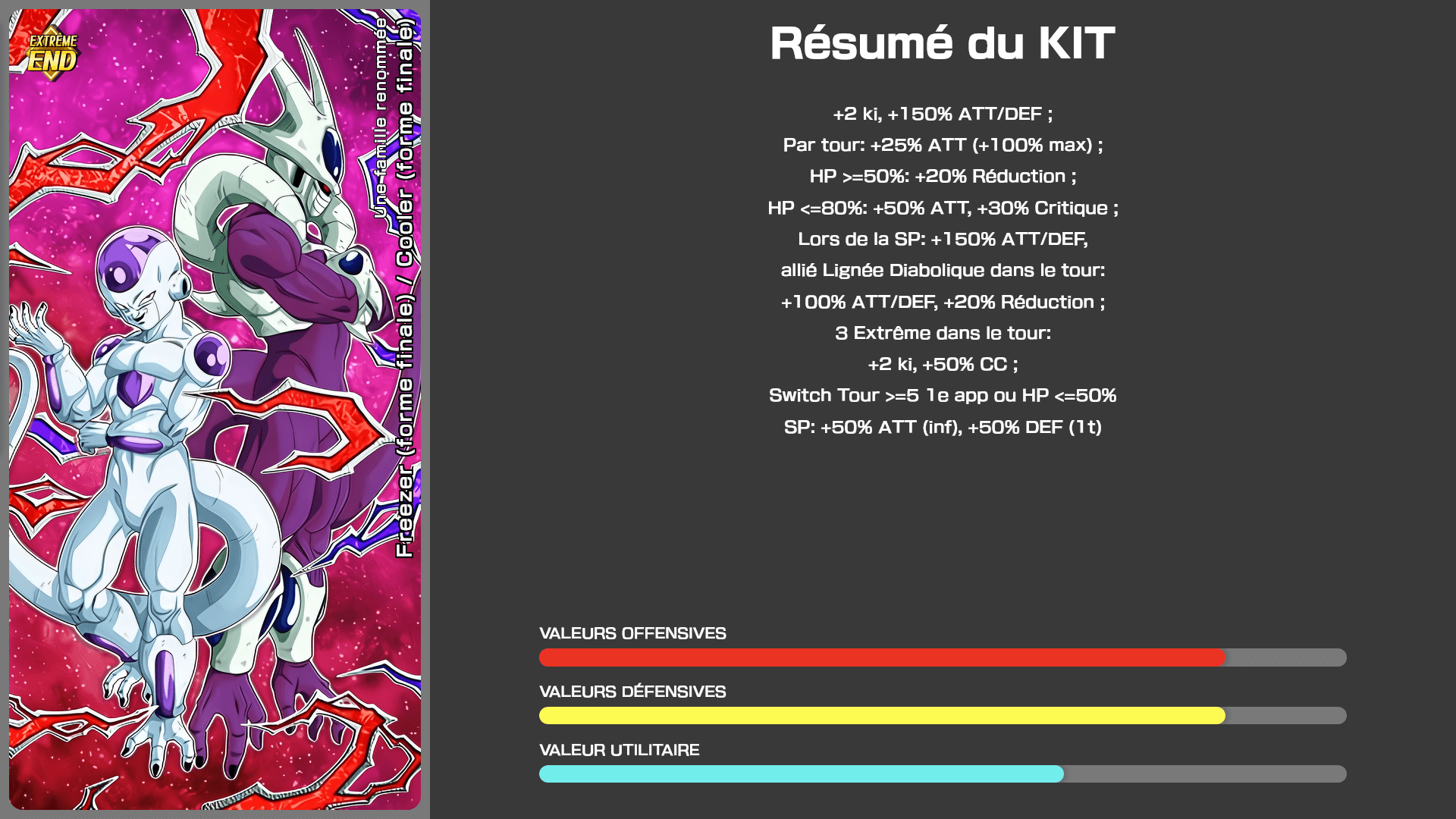 Fiche n°1 Freezer (forme finale) / Cooler (forme finale) : Une famille renommée