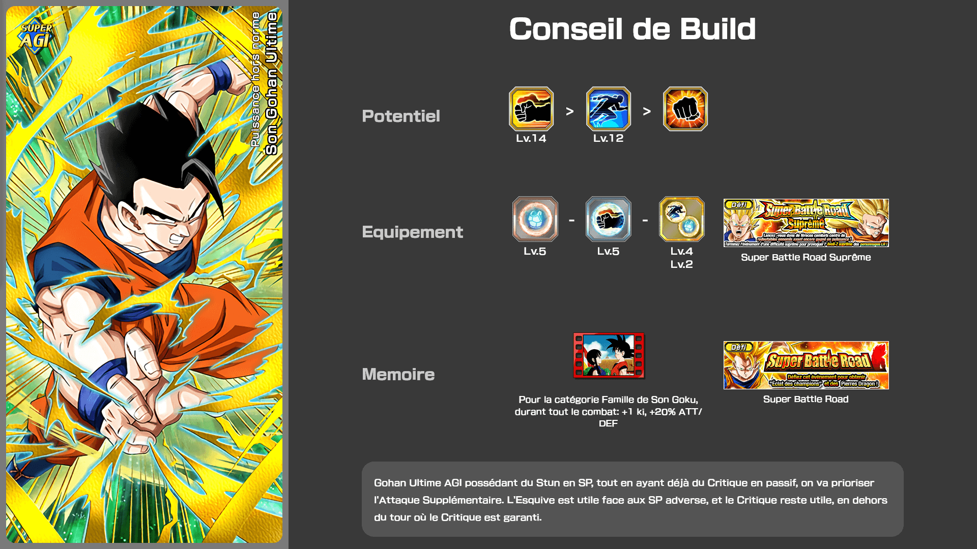 Fiche n°2Son Gohan Ultime : Puissance hors norme