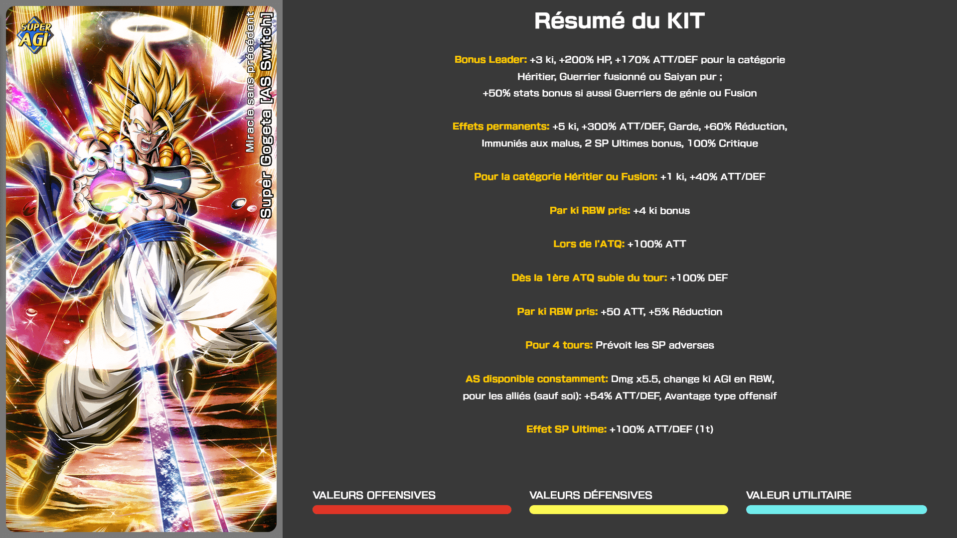 Fiche n°1 Super Gogeta [AS Switch] : Miracle sans précédent