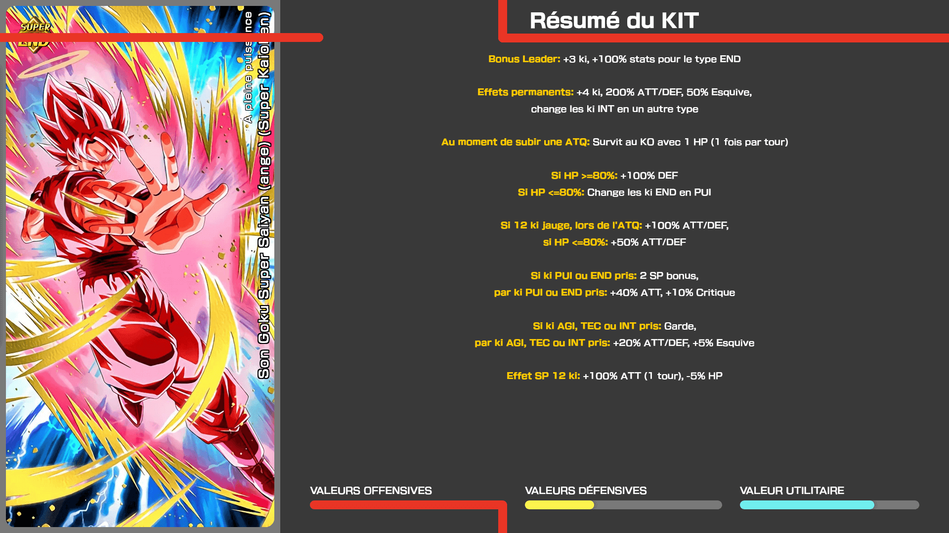 Fiche n°1Son Goku Super Saiyan (ange) (Super Kaioken) : A pleine puissance