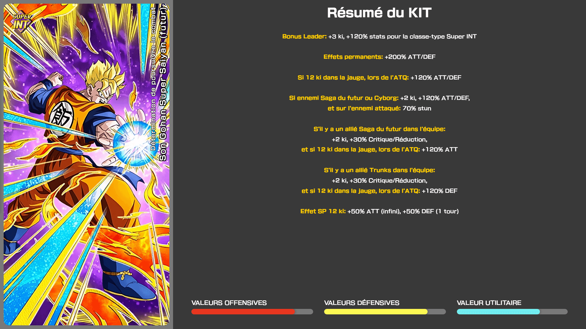 Fiche n°1Son Gohan Super Saiyan (futur) : La force pour surmonter les difficultés