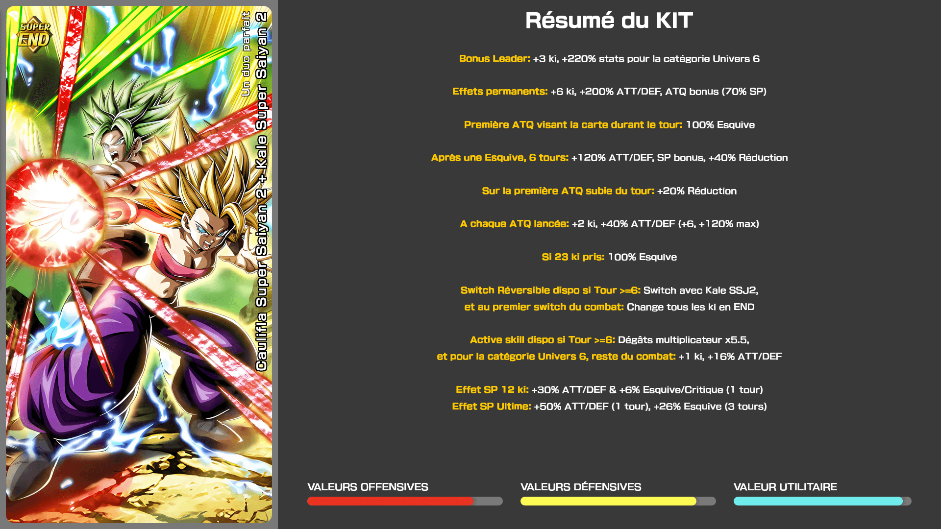 Fiche n°1Caulifla Super Saiyan 2 + Kale Super Saiyan 2 : Un duo parfait