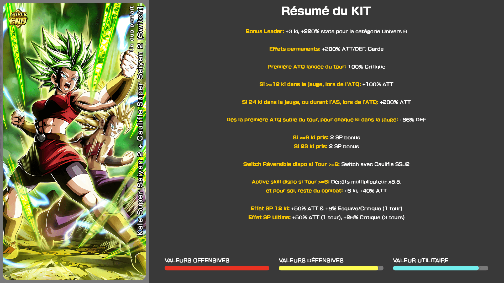 Fiche n°1Kale Super Saiyan 2 + Caulifla Super Saiyan 2 [Switch] : Un duo parfait