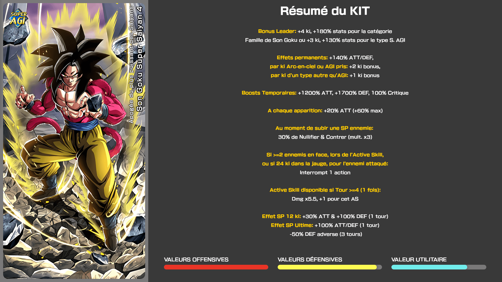 Fiche n°1Son Goku Super Saiyan 4 : Apogée du plus puissant des Saiyans