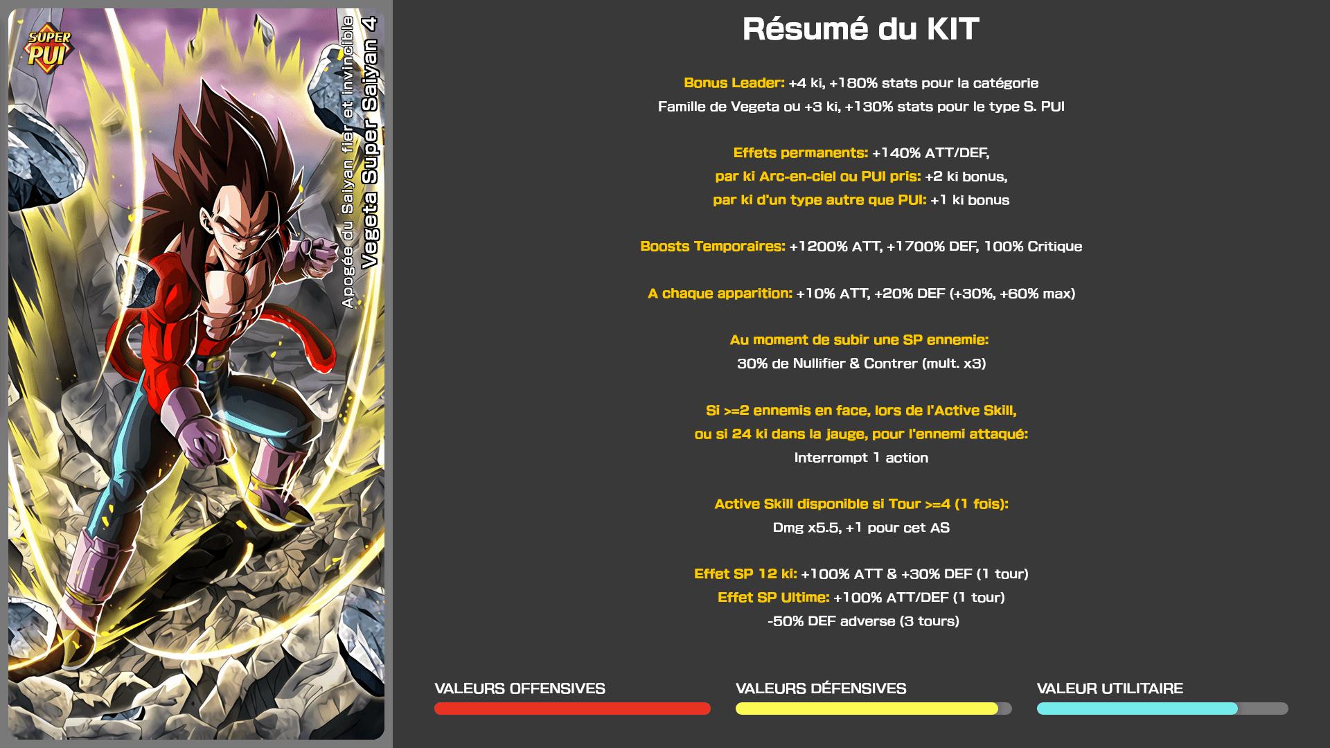 Fiche n°1Vegeta Super Saiyan 4 : Élite Saiyan invincible