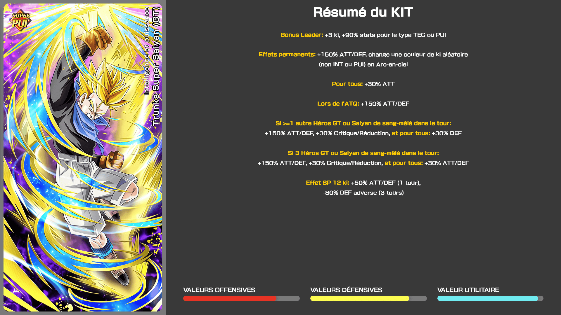 Fiche n°1Trunks Super Saiyan (GT) : Intelligence et puissance