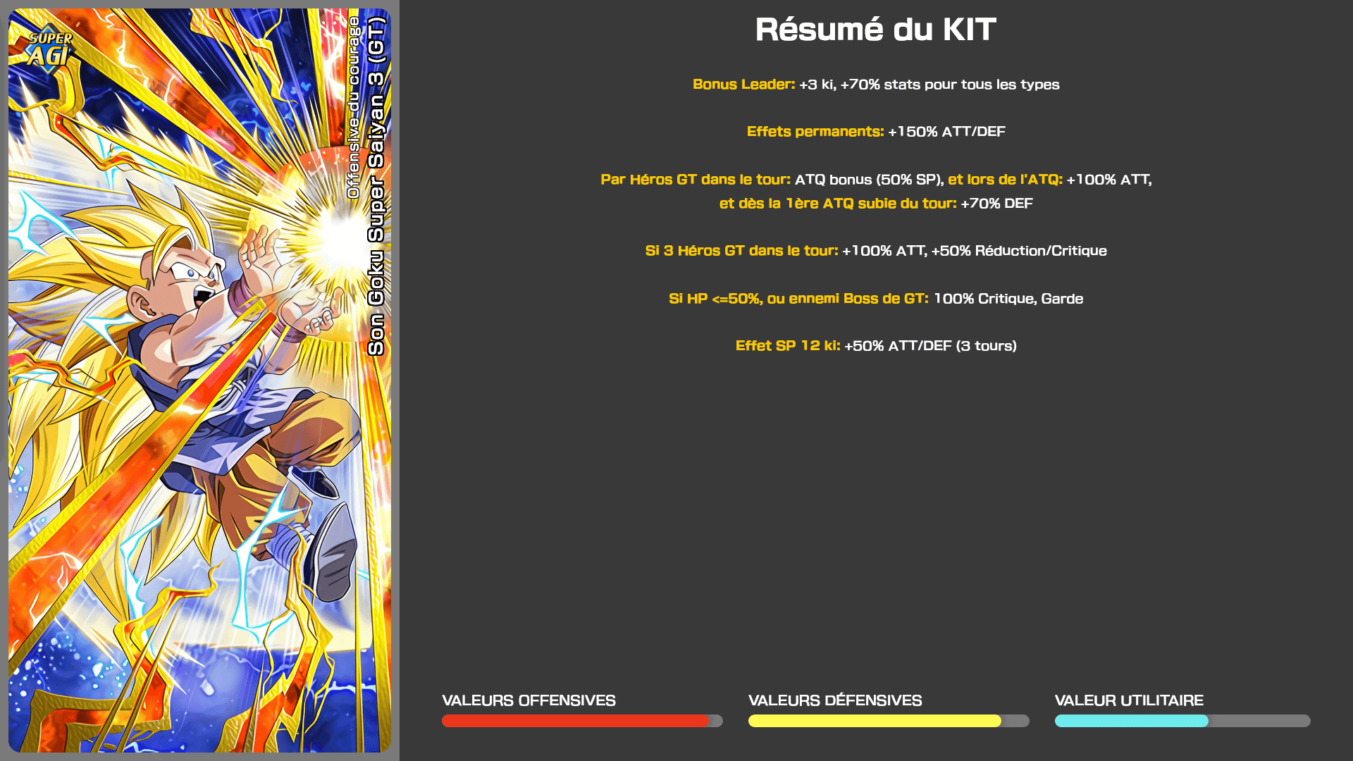 Fiche n°2Son Goku Super Saiyan 3 (GT) : Offensive du courage