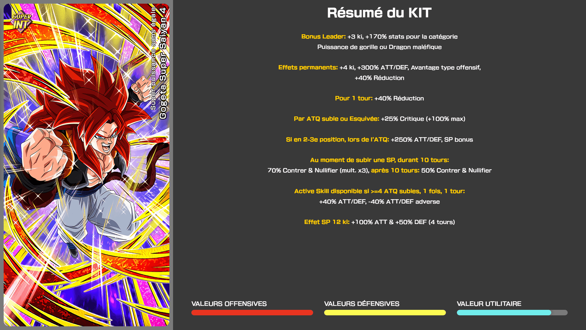 Fiche n°1Gogeta Super Saiyan 4 : Super puissance sans égale