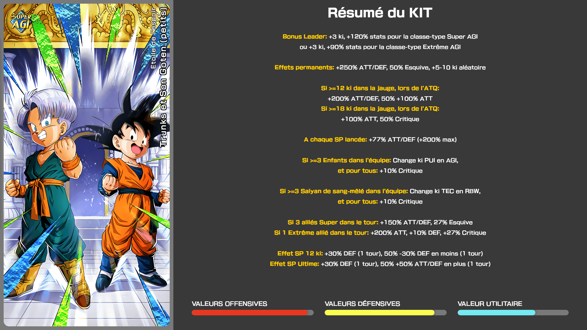 Fiche n°1Trunks et Son Goten (petits) : Etoile de l'espoir