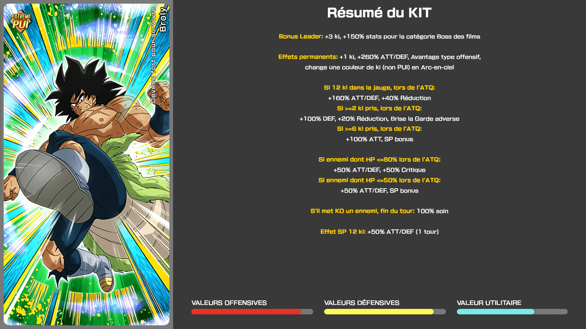Fiche n°1Broly : Pouvoir cultivé pour la survie