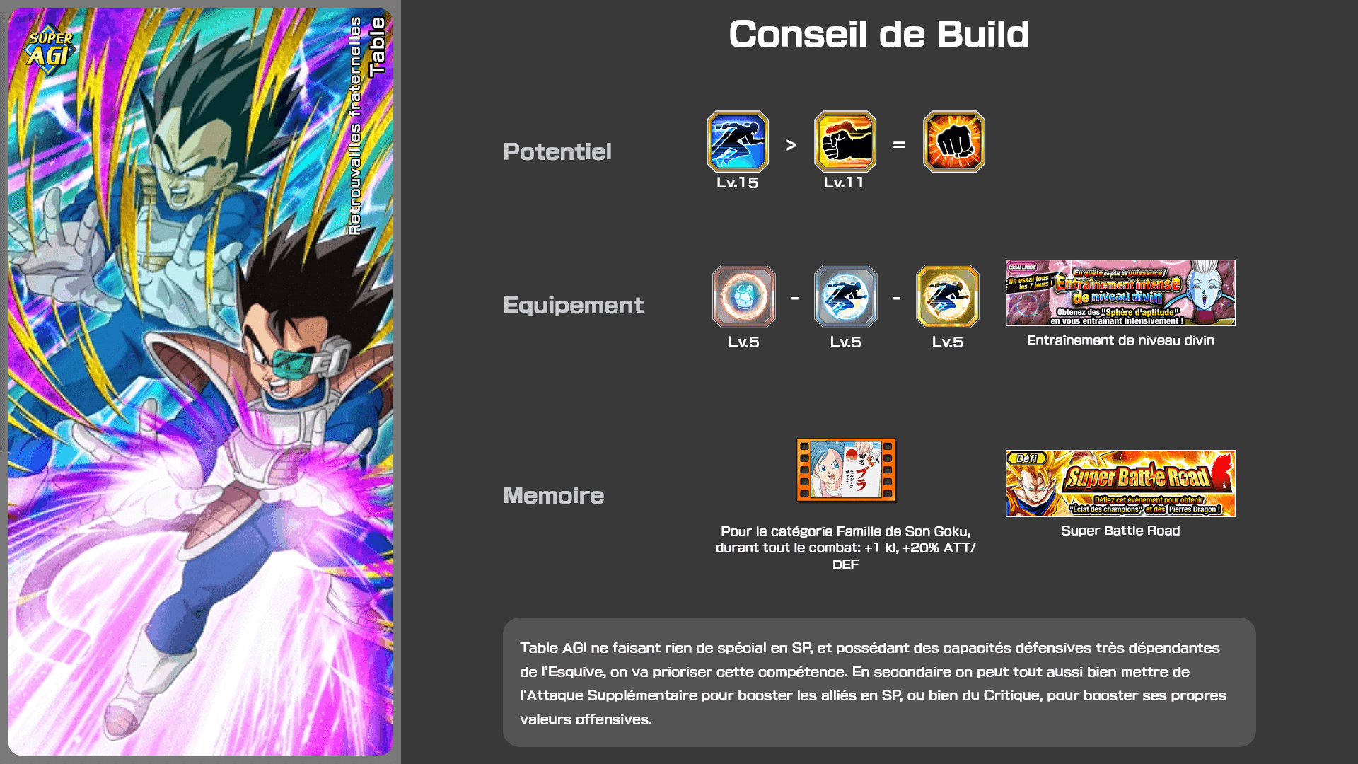 Fiche n°1Table : Retrouvailles fraternelles