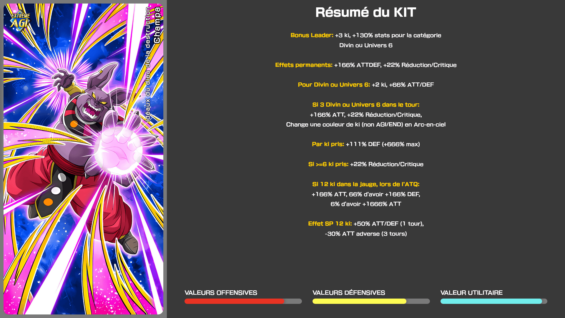 Fiche n°1Champa : Idéaux du dieu de la destruction
