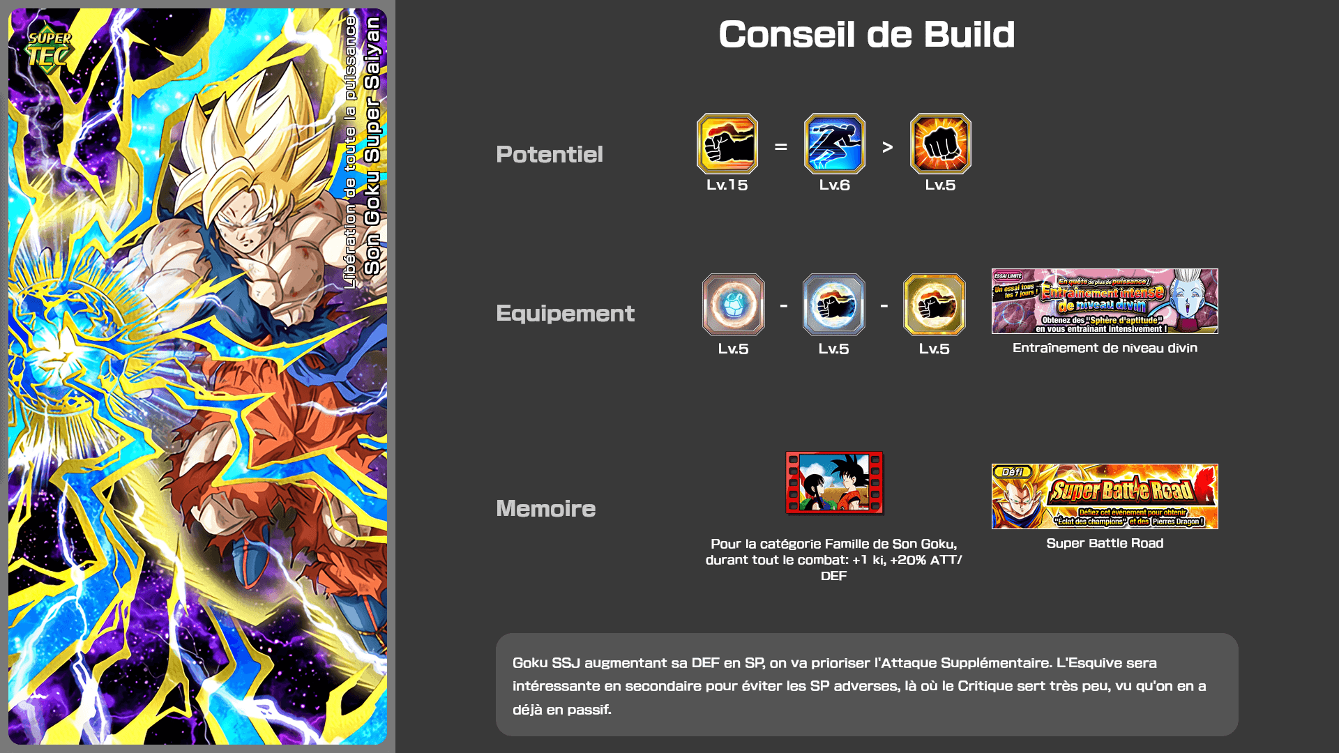 Fiche n°1Son Goku Super Saiyan : Libération de toute la puissance