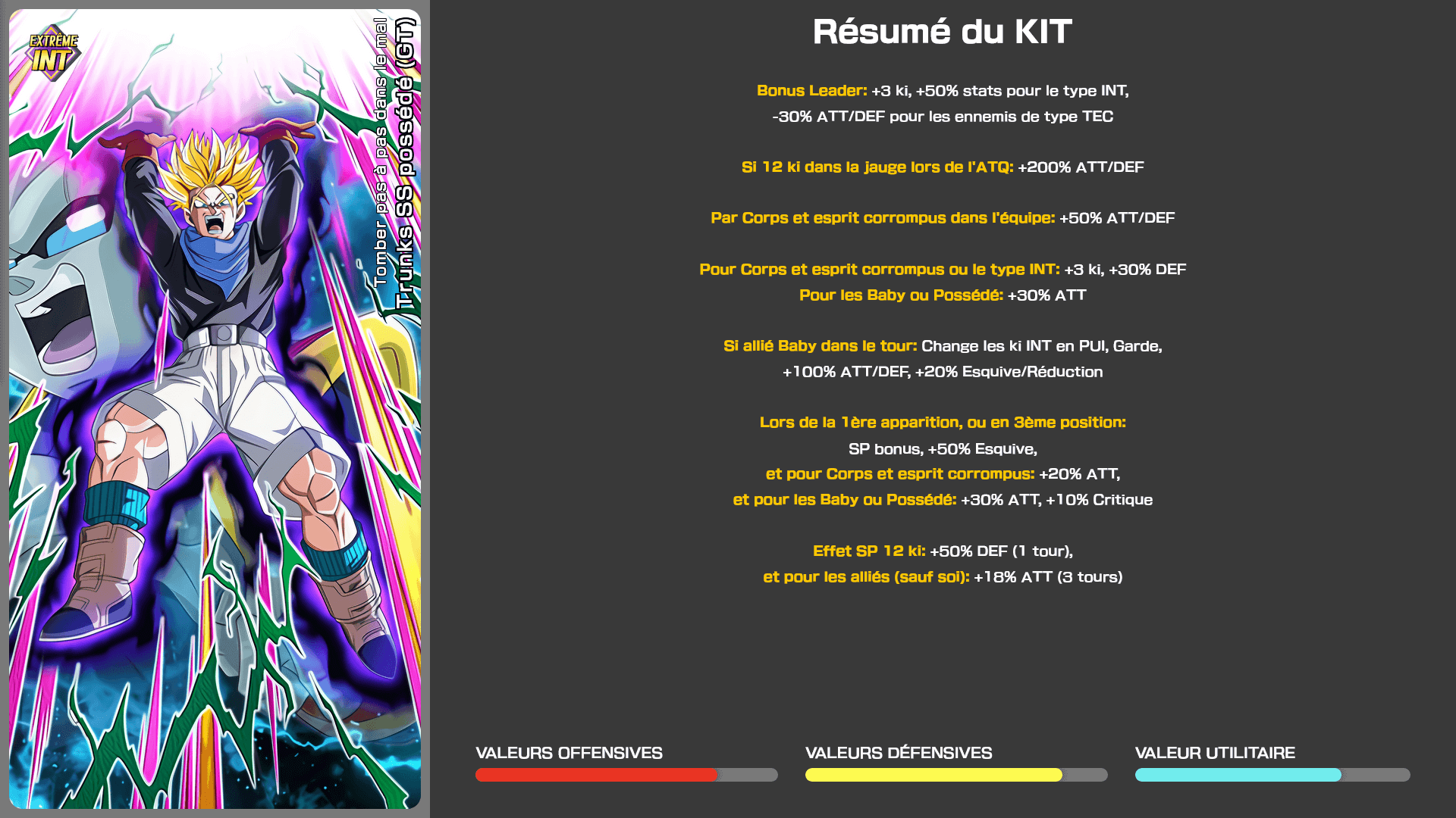 Fiche n°1Trunks SS possédé (GT) : Tomber pas à pas dans le mal