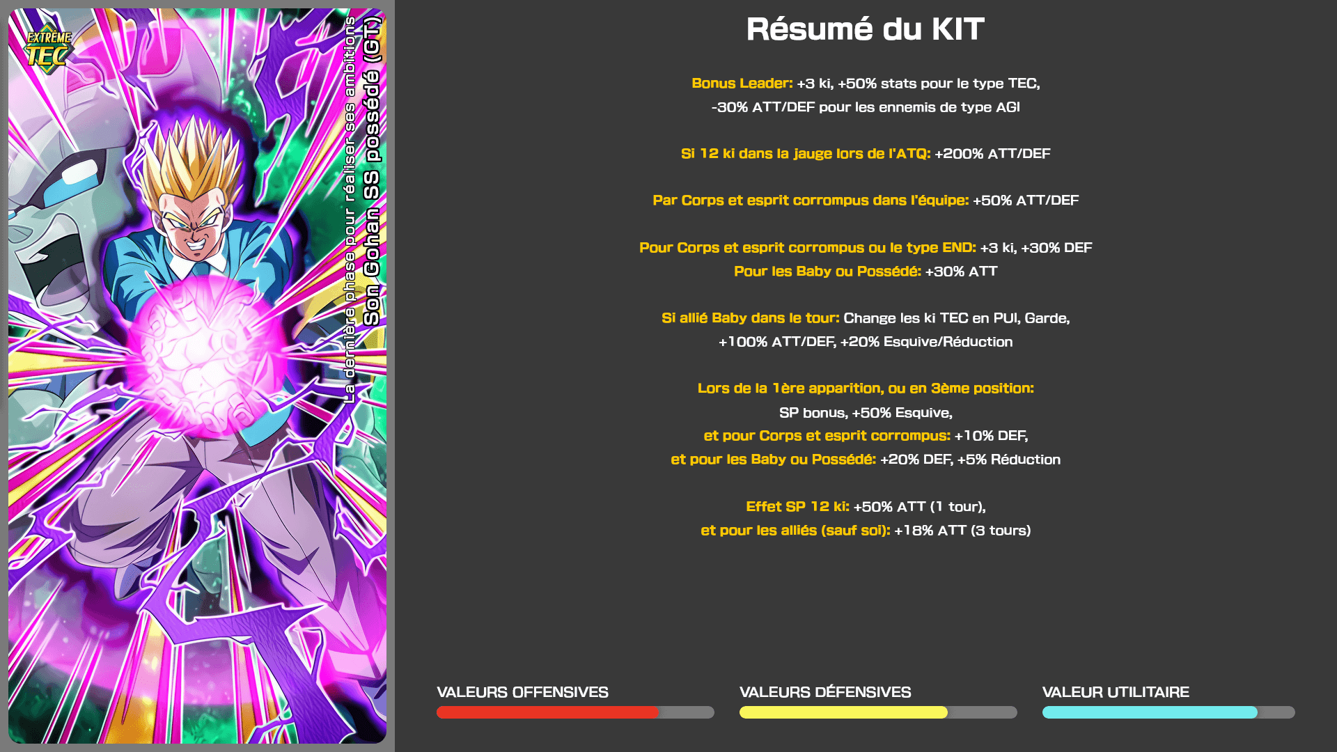 Fiche n°1Son Gohan SS possédé (GT) : La dernière phase pour réaliser ses ambitions