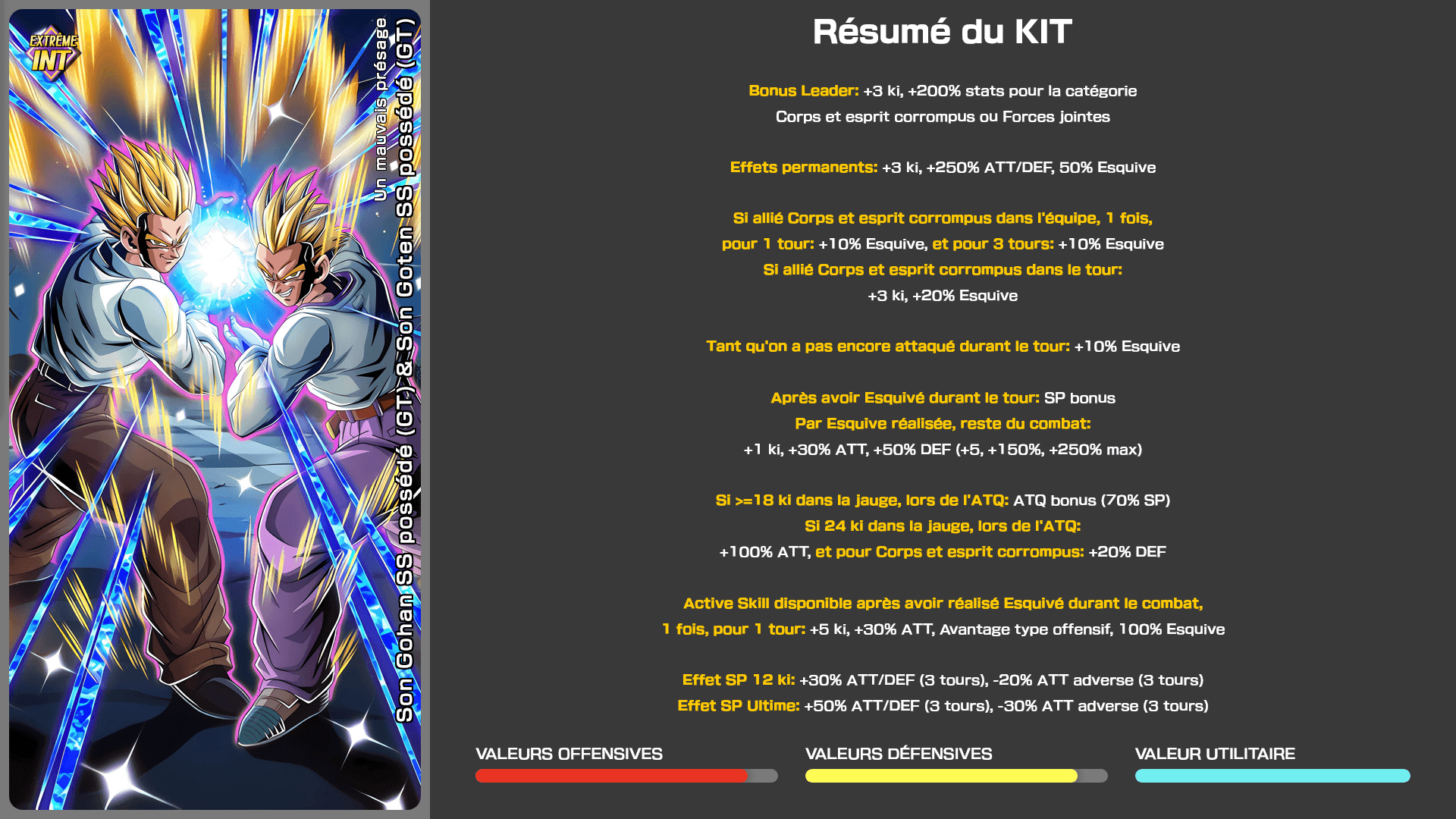 Fiche n°1Son Gohan SS possédé (GT) & Son Goten SS possédé (GT) : Un mauvais présage