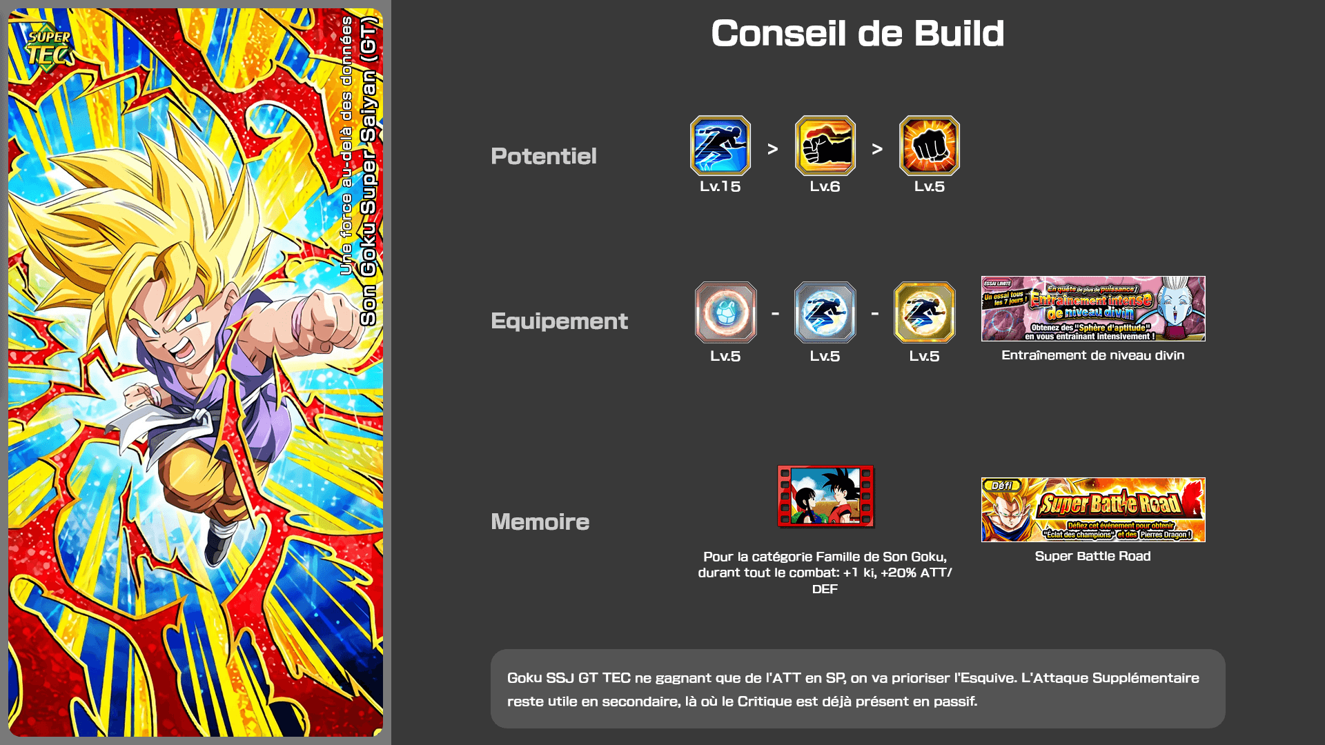 Fiche n°2Son Goku Super Saiyan (GT) : Une force au-delà des données