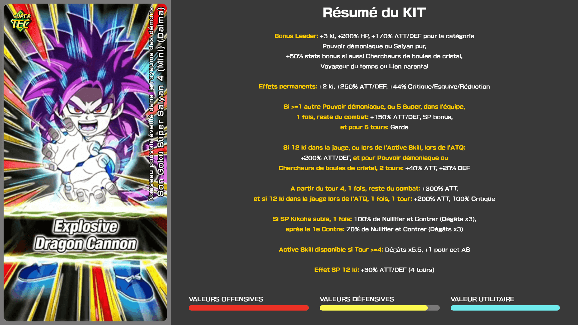 Fiche n°1Son Goku Super Saiyan 4 (Mini) (Daima) : Nouveau pouvoir éveillé dans le royaume des démons