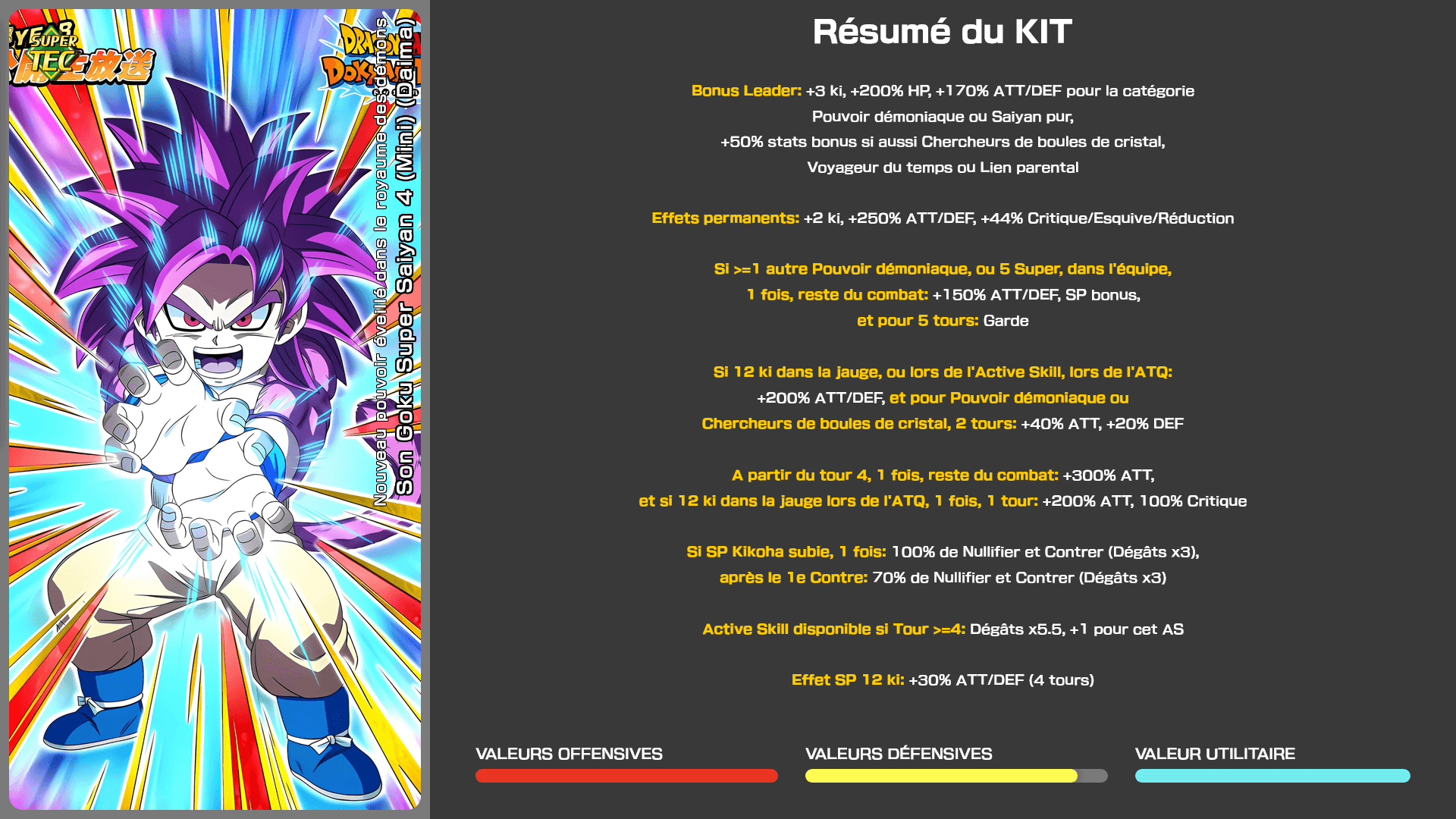 Fiche n°1Son Goku Super Saiyan 4 (Mini) (Daima) : Nouveau pouvoir éveillé dans le royaume des démons