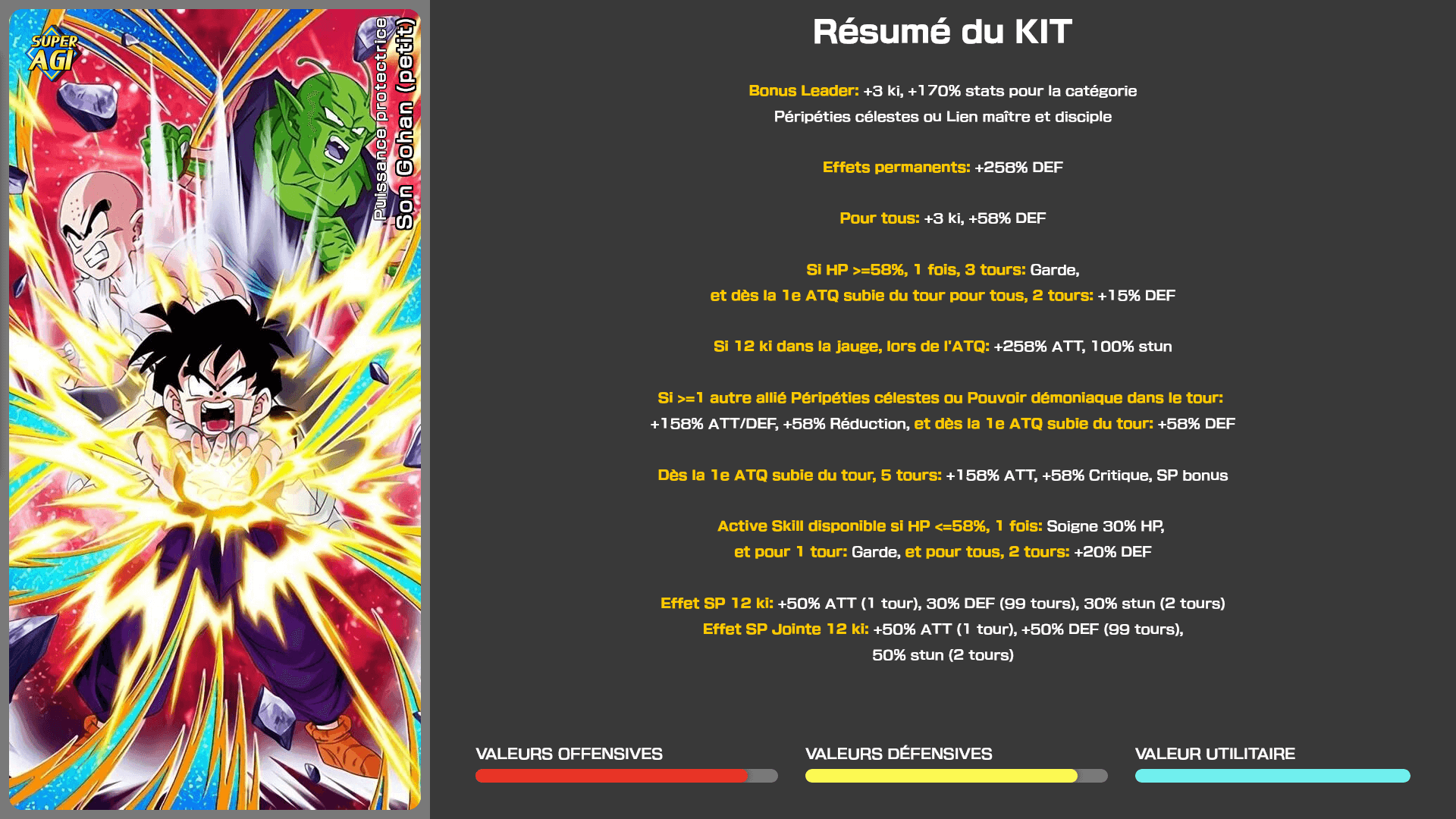 Fiche n°2Son Gohan (petit) : Puissance protectrice