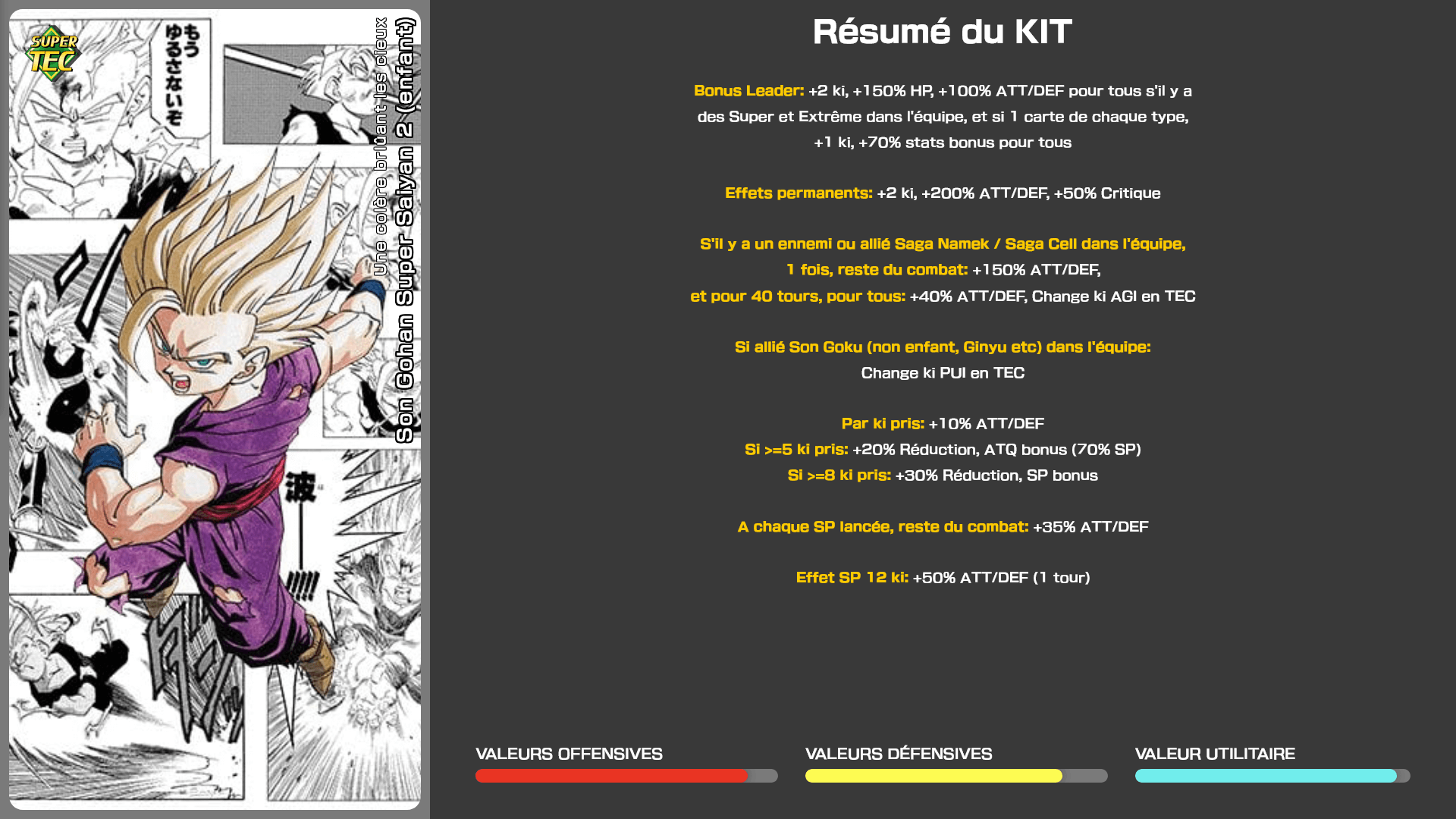 Fiche n°2Son Gohan Super Saiyan 2 (enfant) : Manga