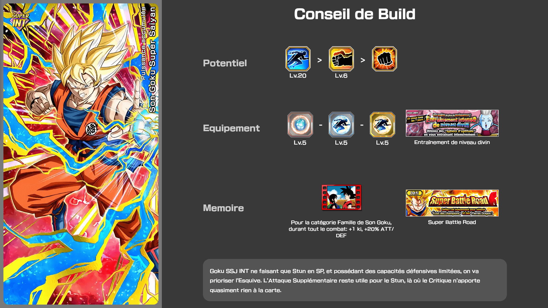 Fiche n°2Son Goku Super Saiyan : Puissance accumulée