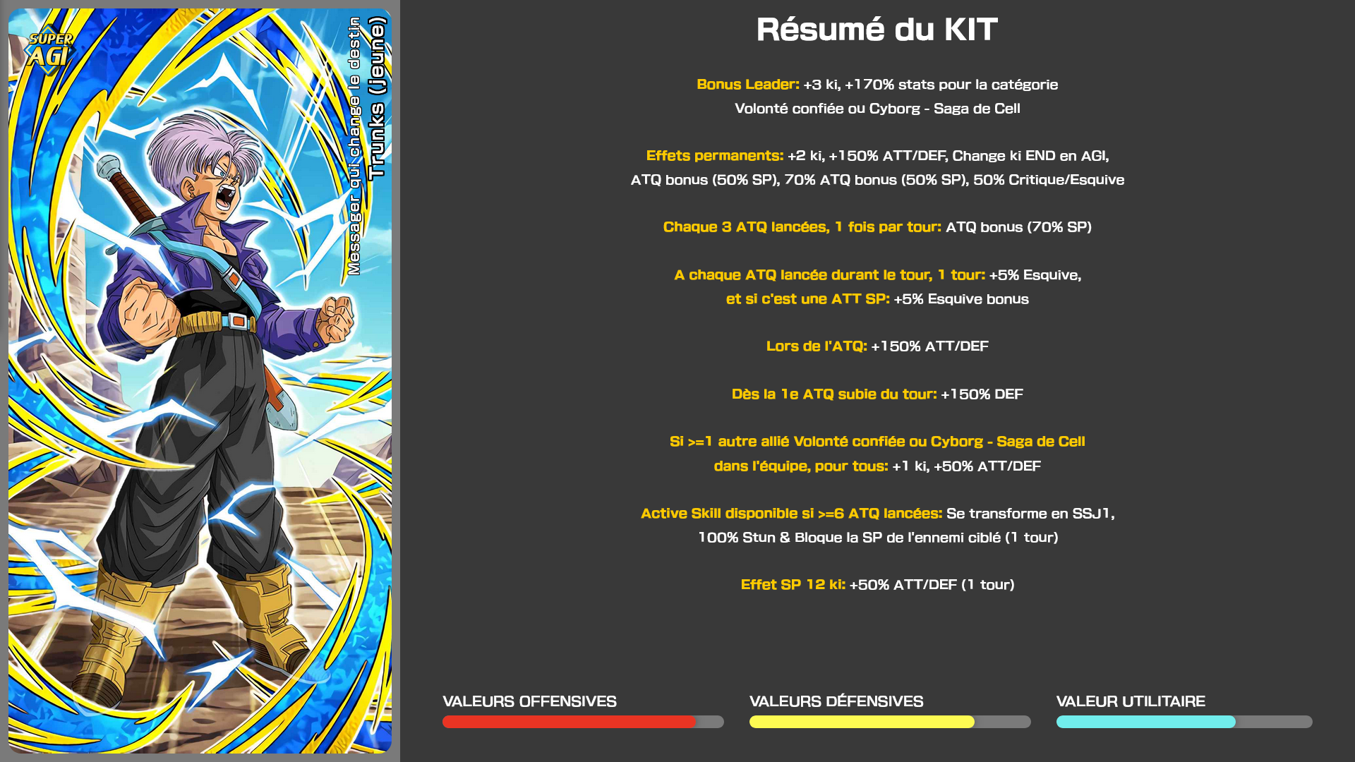 Fiche n°2Trunks (jeune) : Message qui change le destin