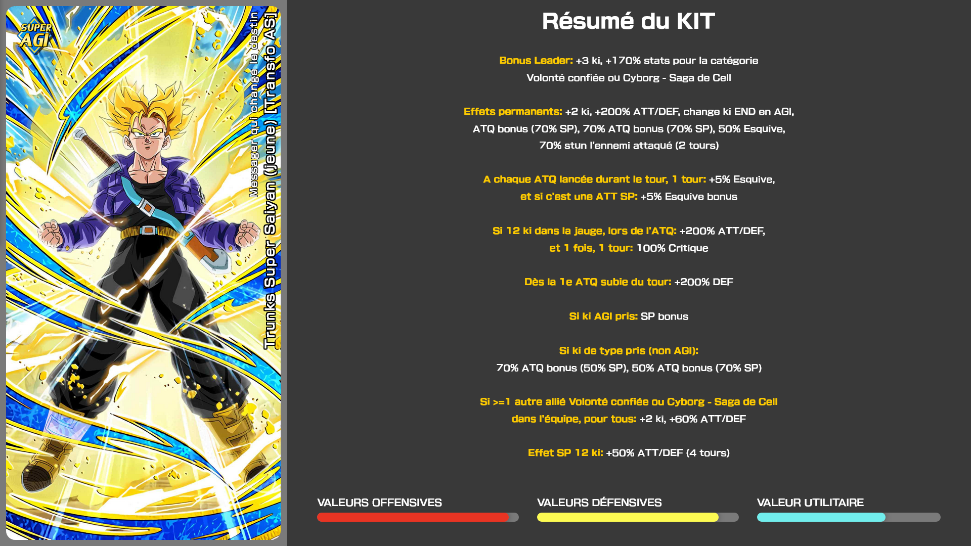Fiche n°1Trunks Super Saiyan (jeune) [Transfo AS] : Message qui change le destin
