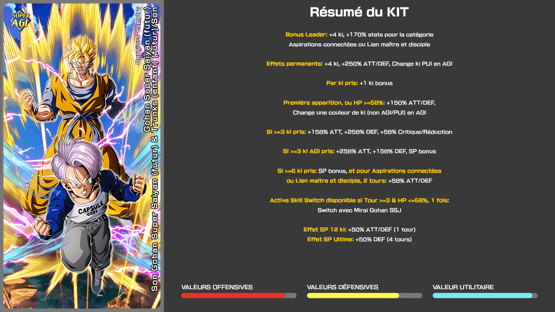 Fiche n°1Son Gohan Super Saiyan (futur) & Trunks (enfant) (futur) : Dernier espoir