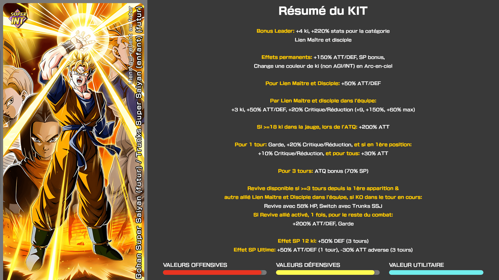 Fiche n°1Son Gohan Super Saiyan (futur) / Trunks Super Saiyan (enfant) (futur) : Liens qui relient au futur